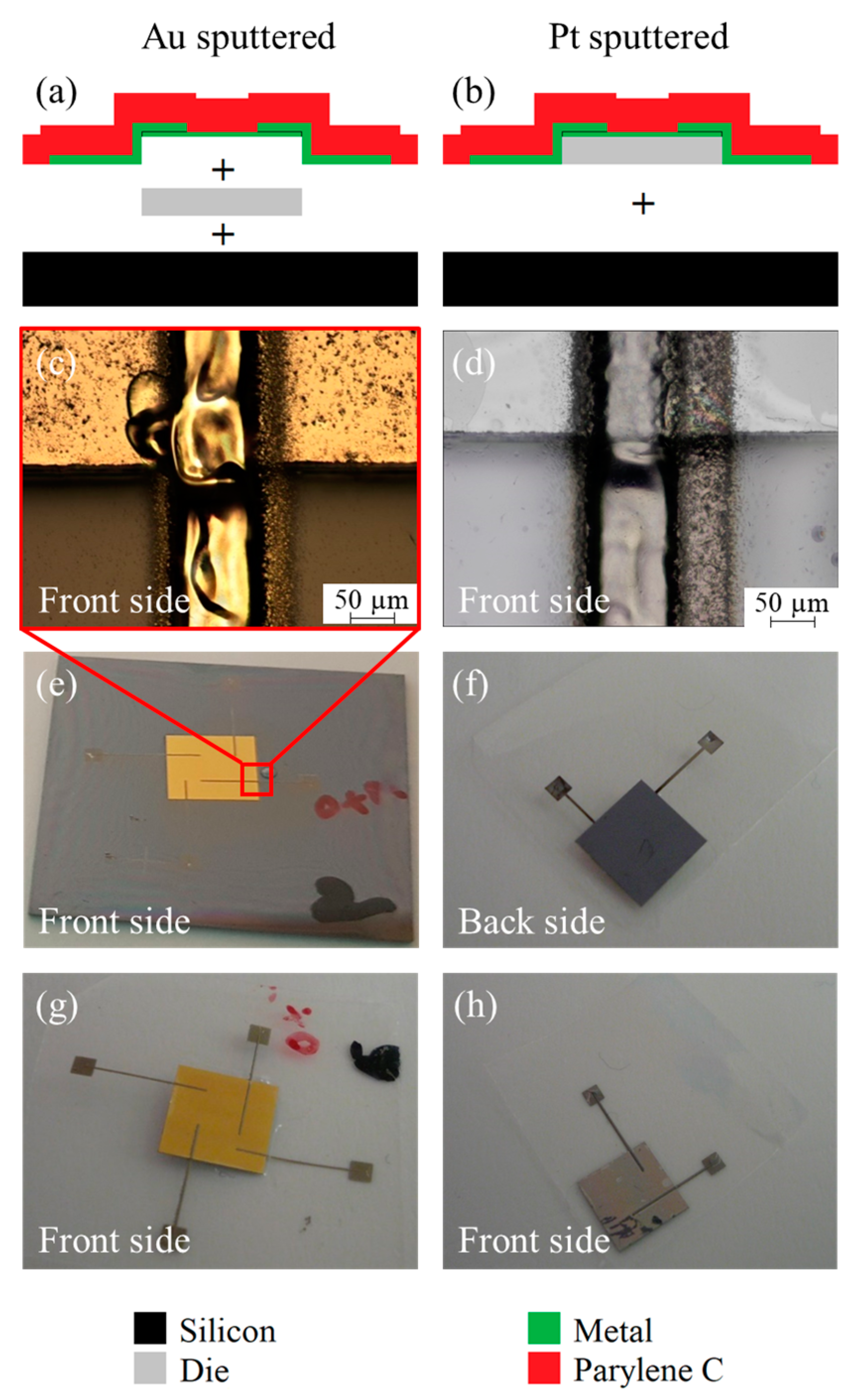 Micromachines 14 00415 g007 550