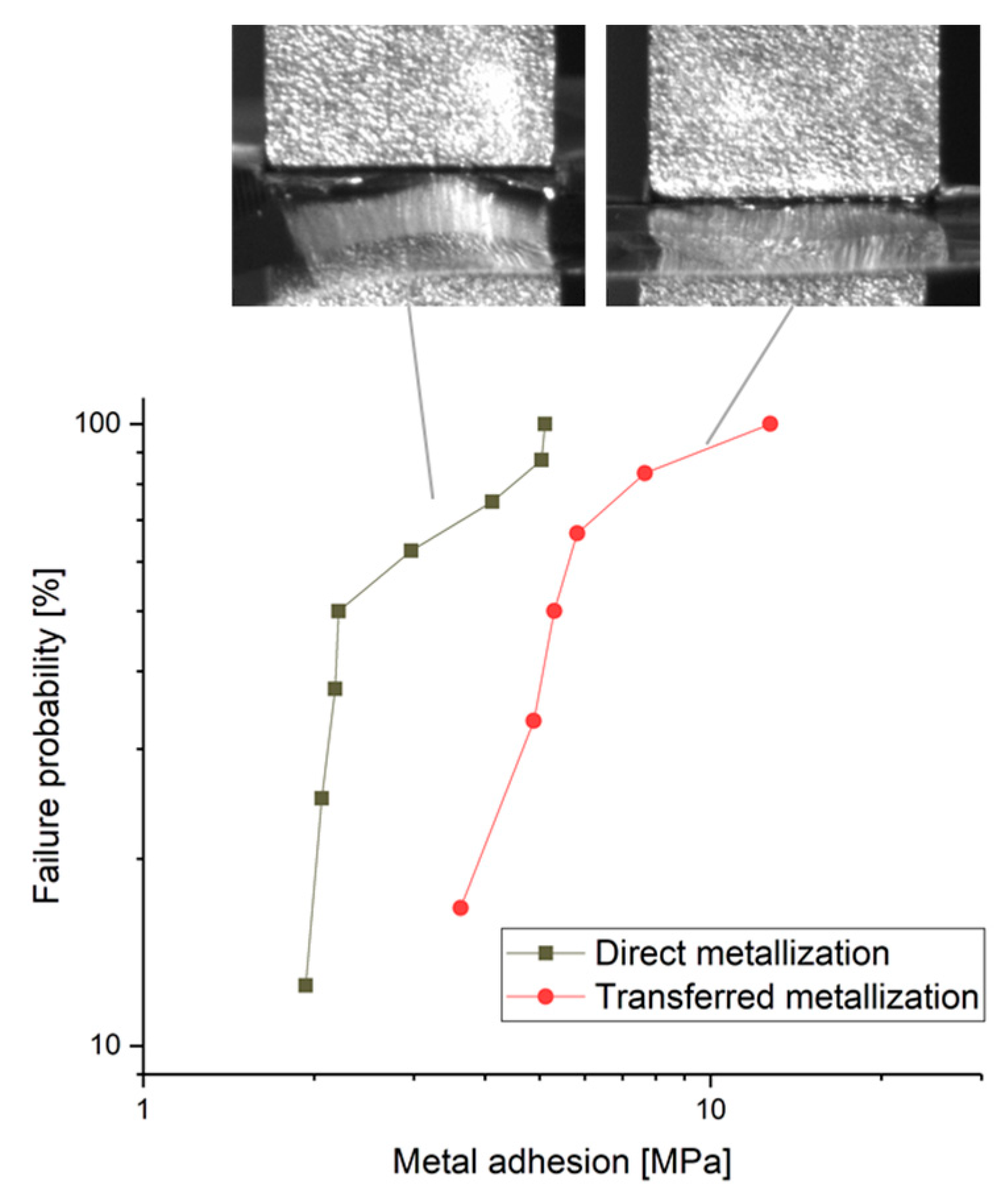 Micromachines 14 00415 g009 550