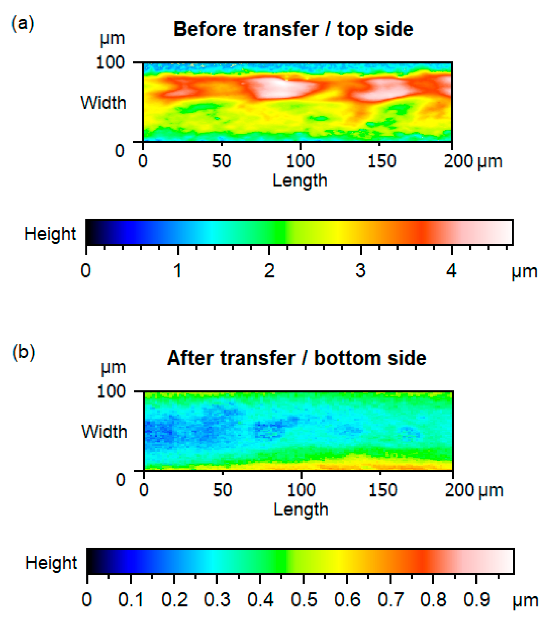 Micromachines 14 00415 g011 550