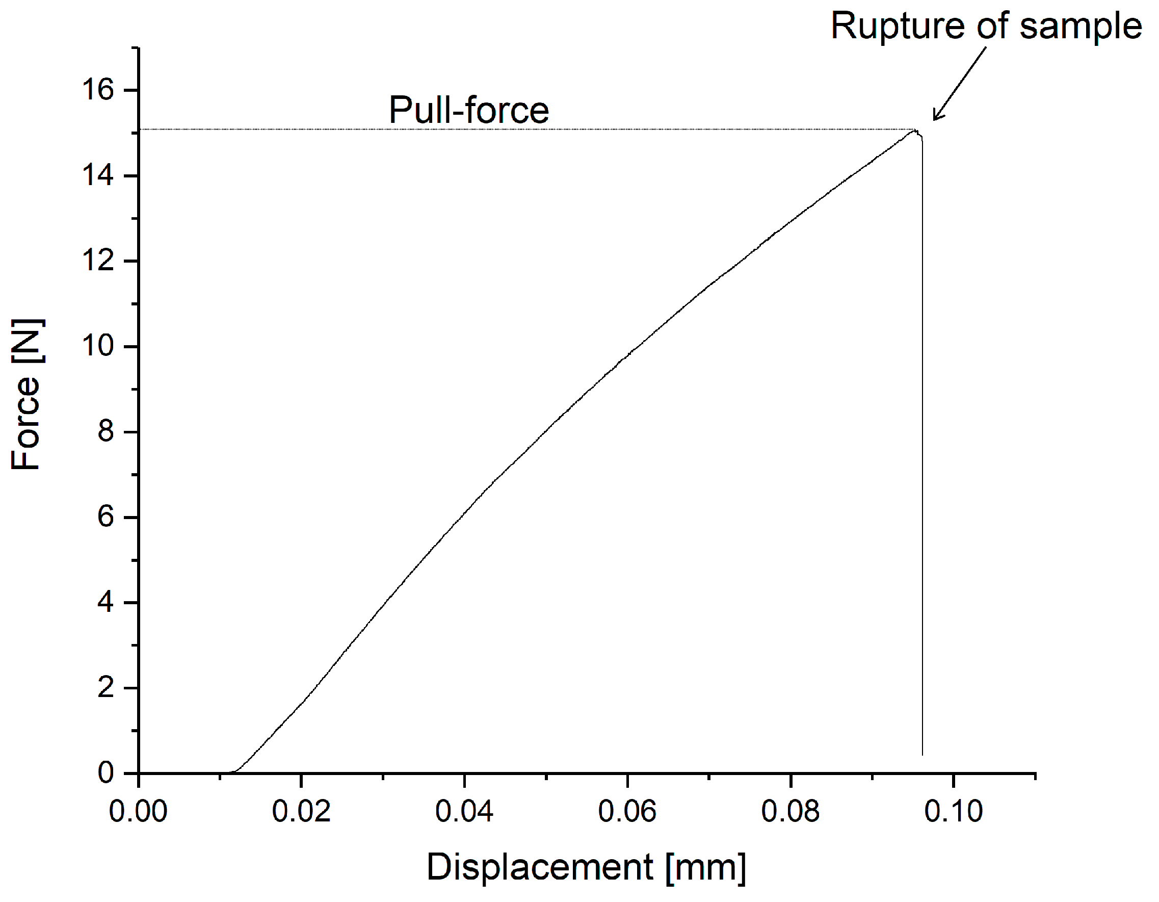 Micromachines 14 00415 g0a1 550