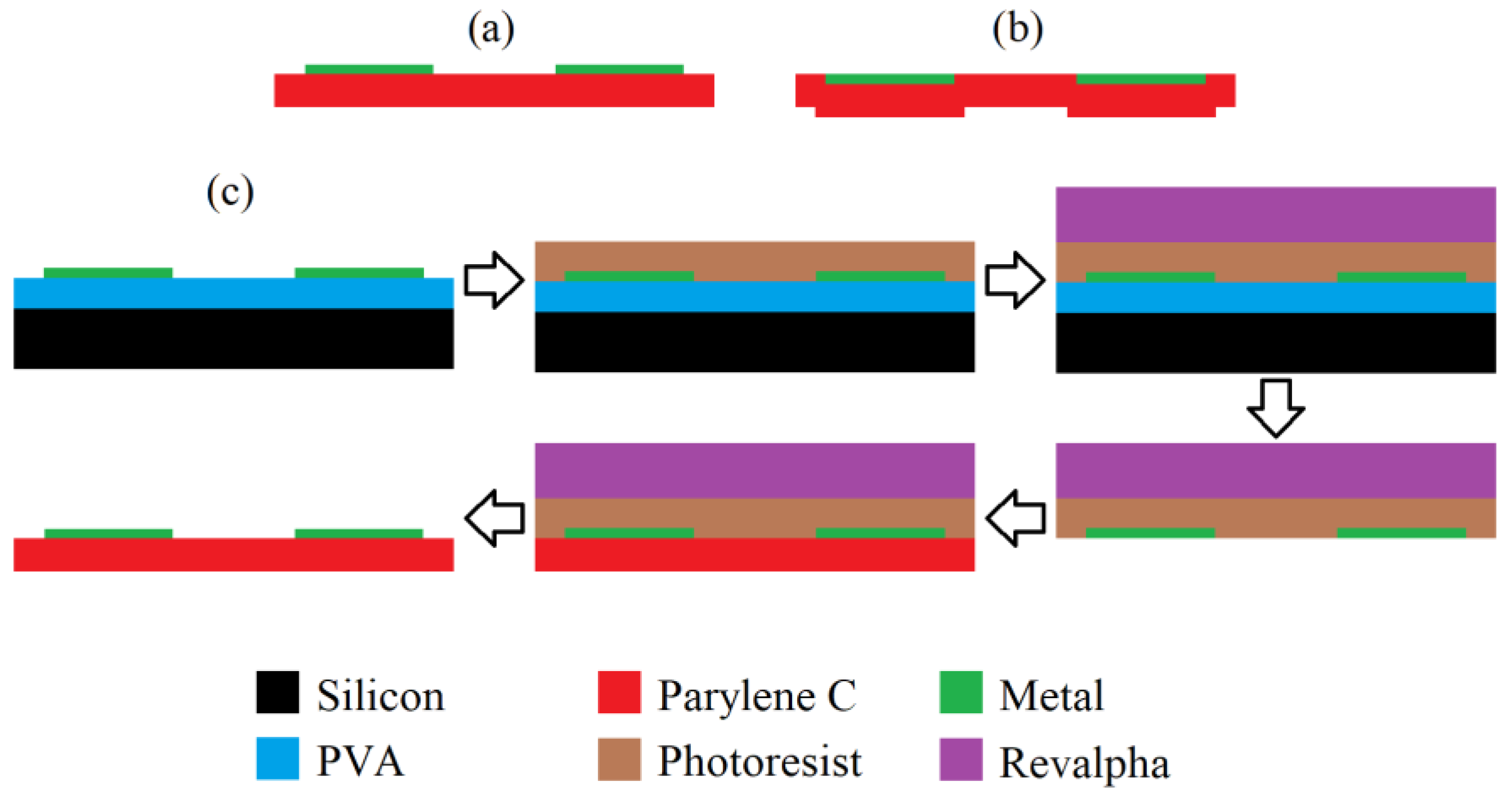 Micromachines 14 00415 g0a2 550