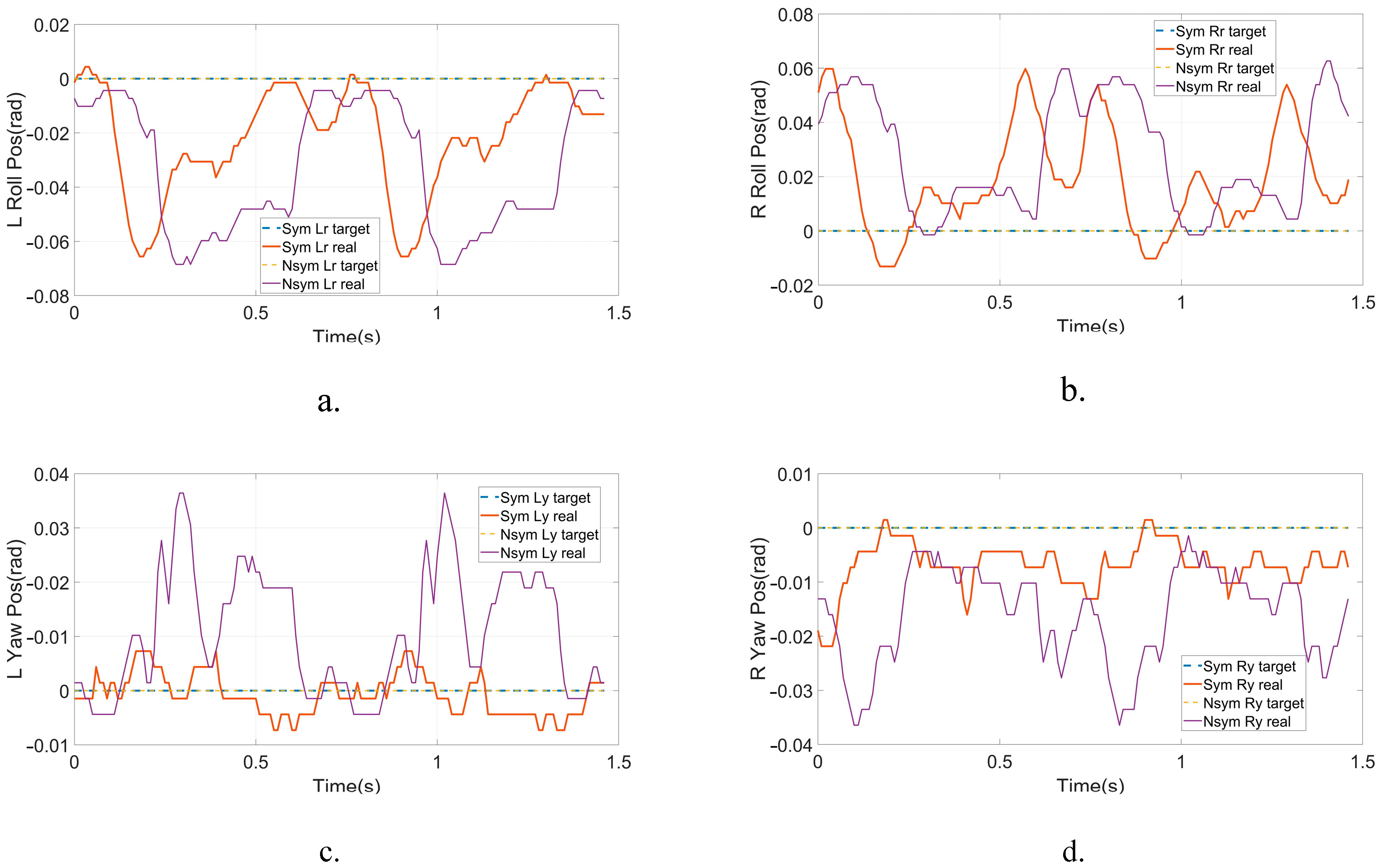 Micromachines 14 00417 g008a Micromachines 14 00417 g008a