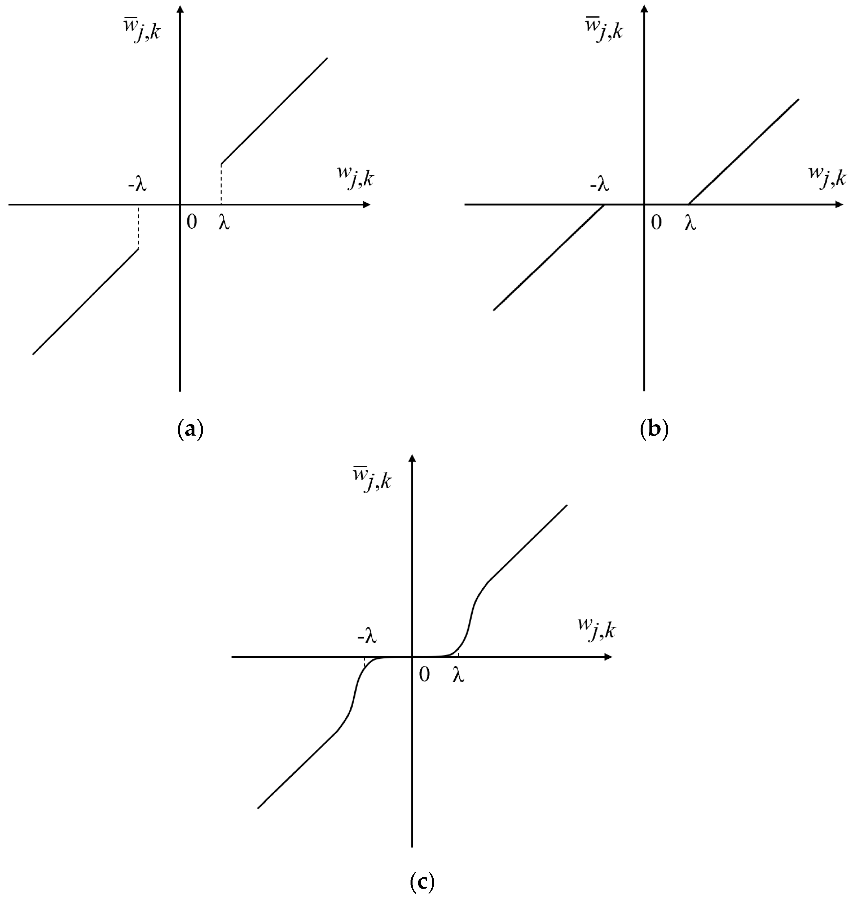 Micromachines 14 00419 g002 Micromachines 14 00419 g002