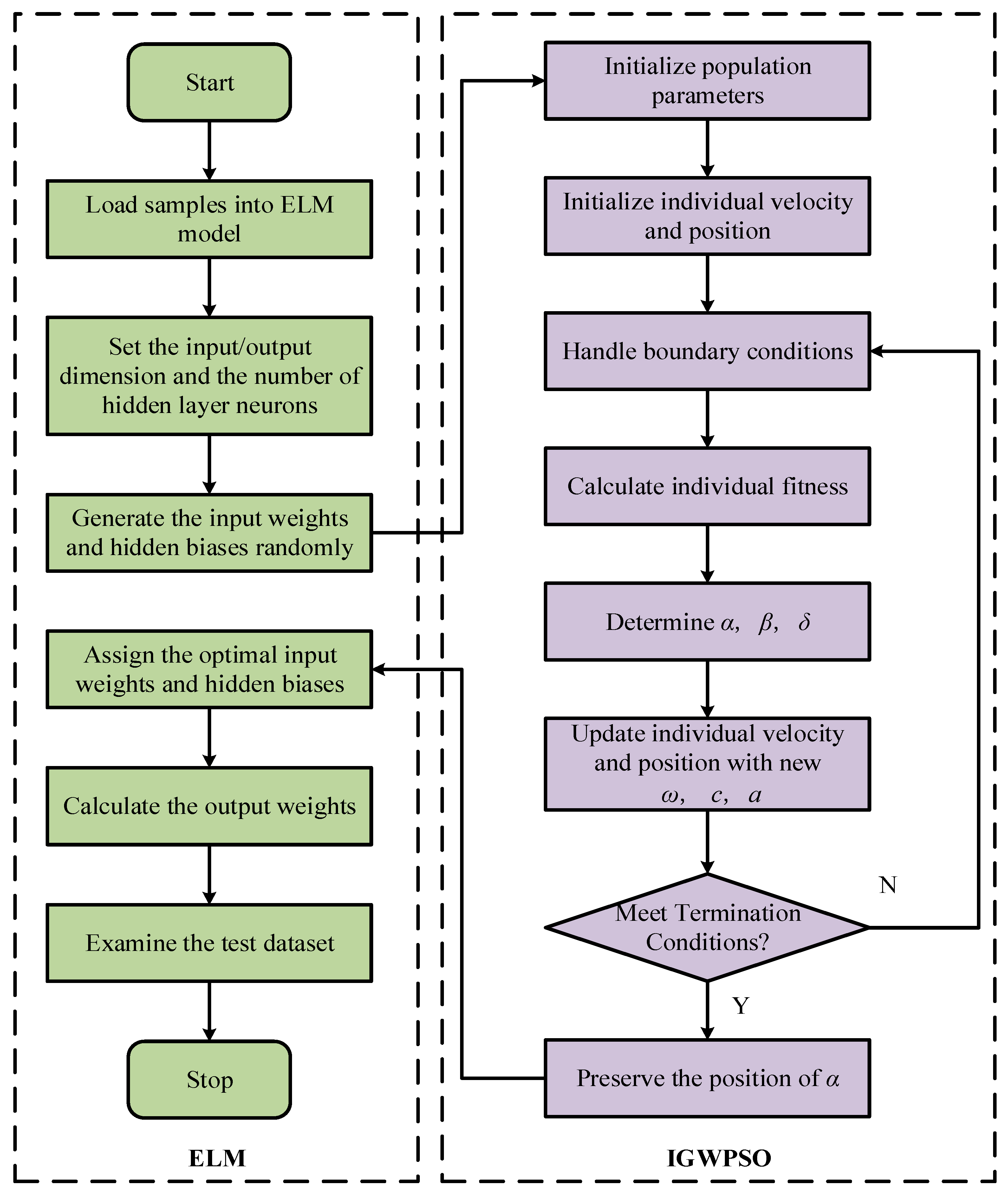 Micromachines 14 00419 g007 Micromachines 14 00419 g007