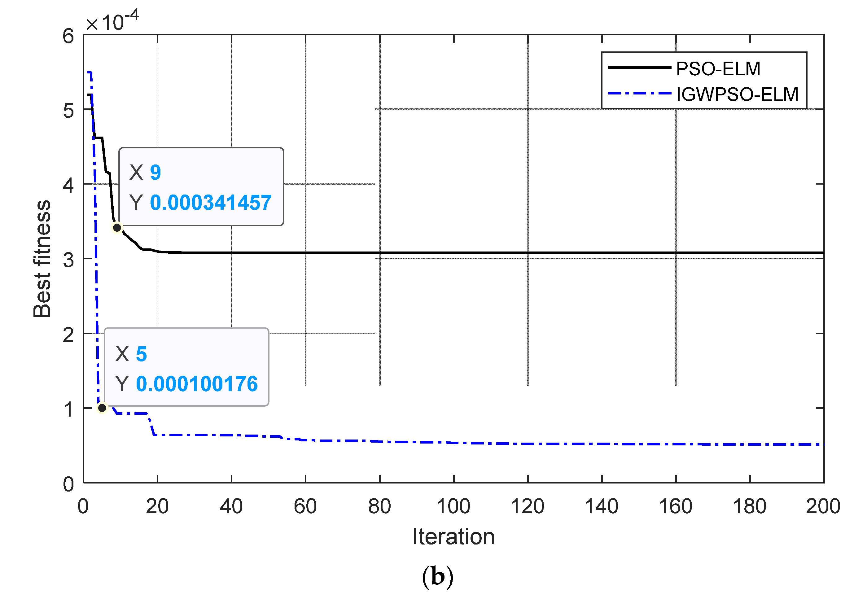 Micromachines 14 00419 g008b Micromachines 14 00419 g008b