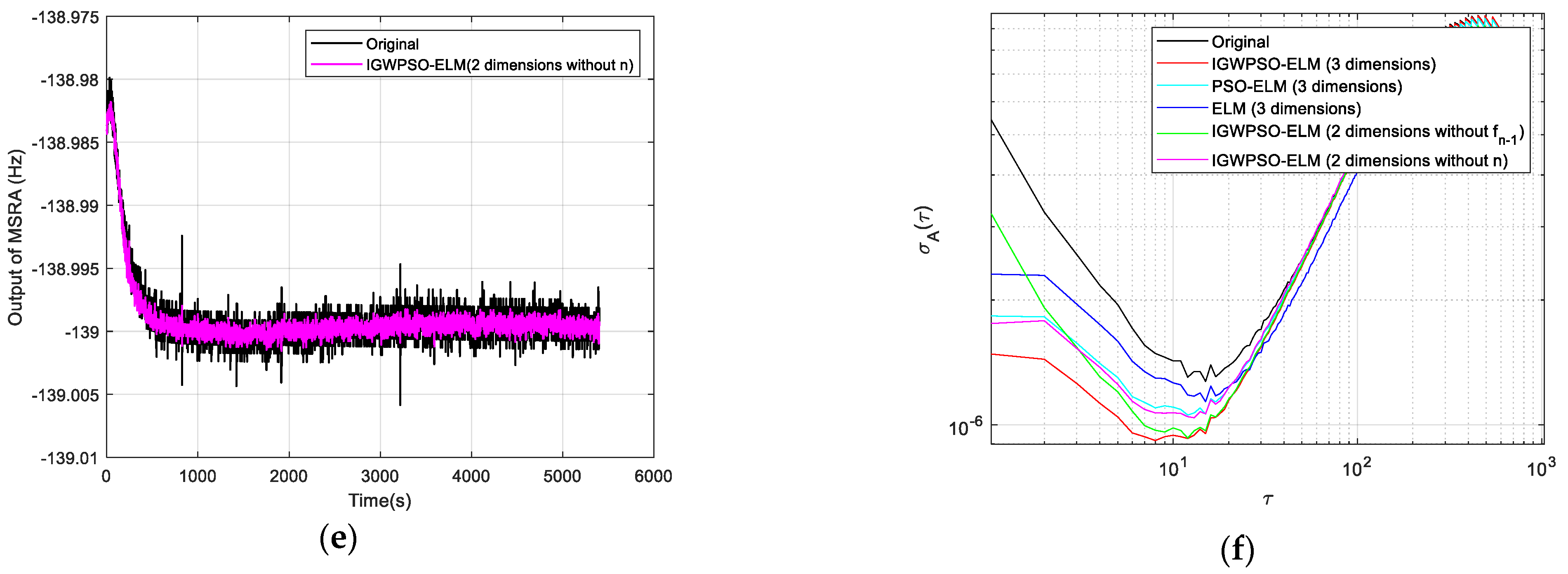 Micromachines 14 00419 g010b Micromachines 14 00419 g010b