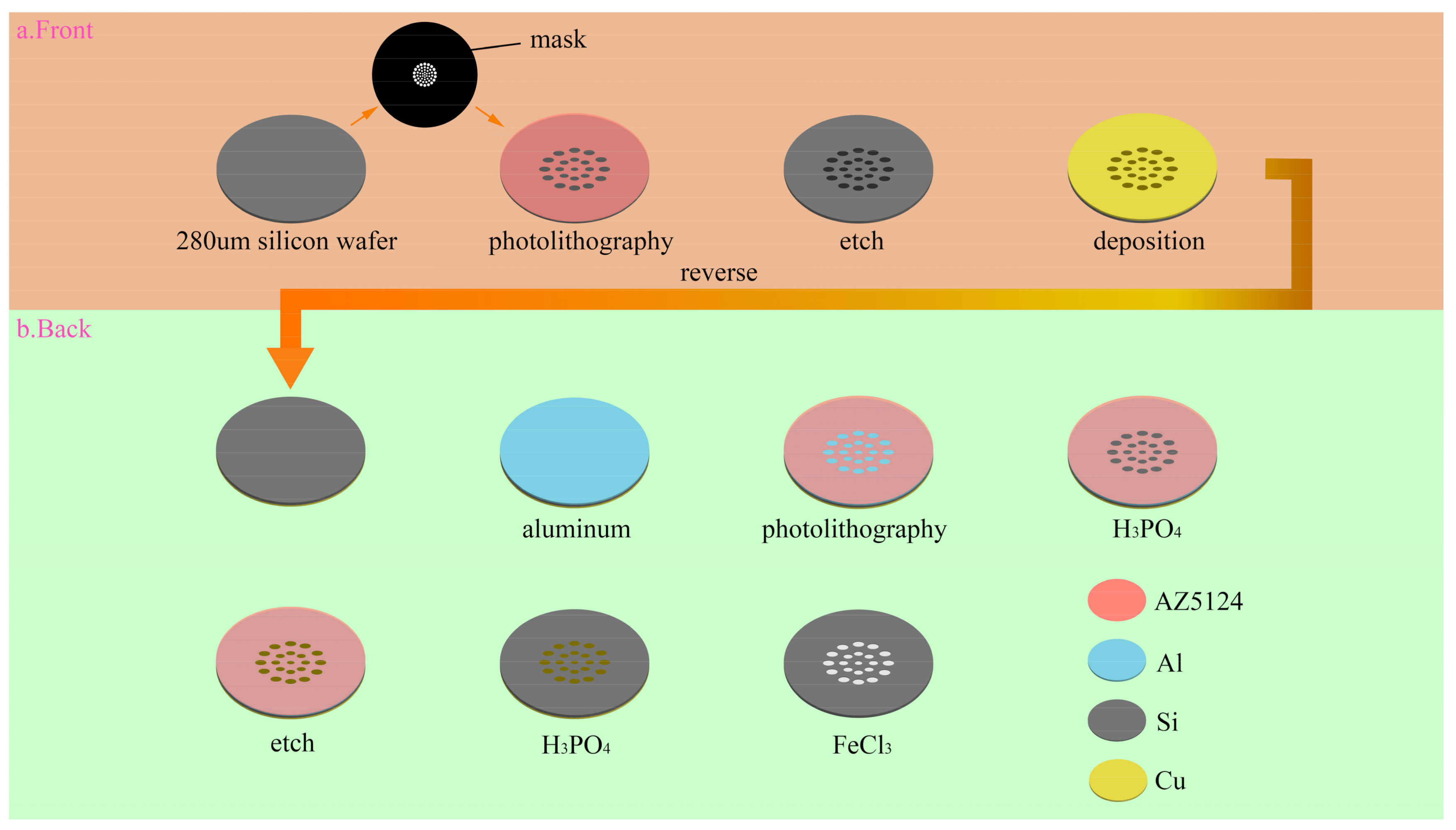 Micromachines 14 00420 g004