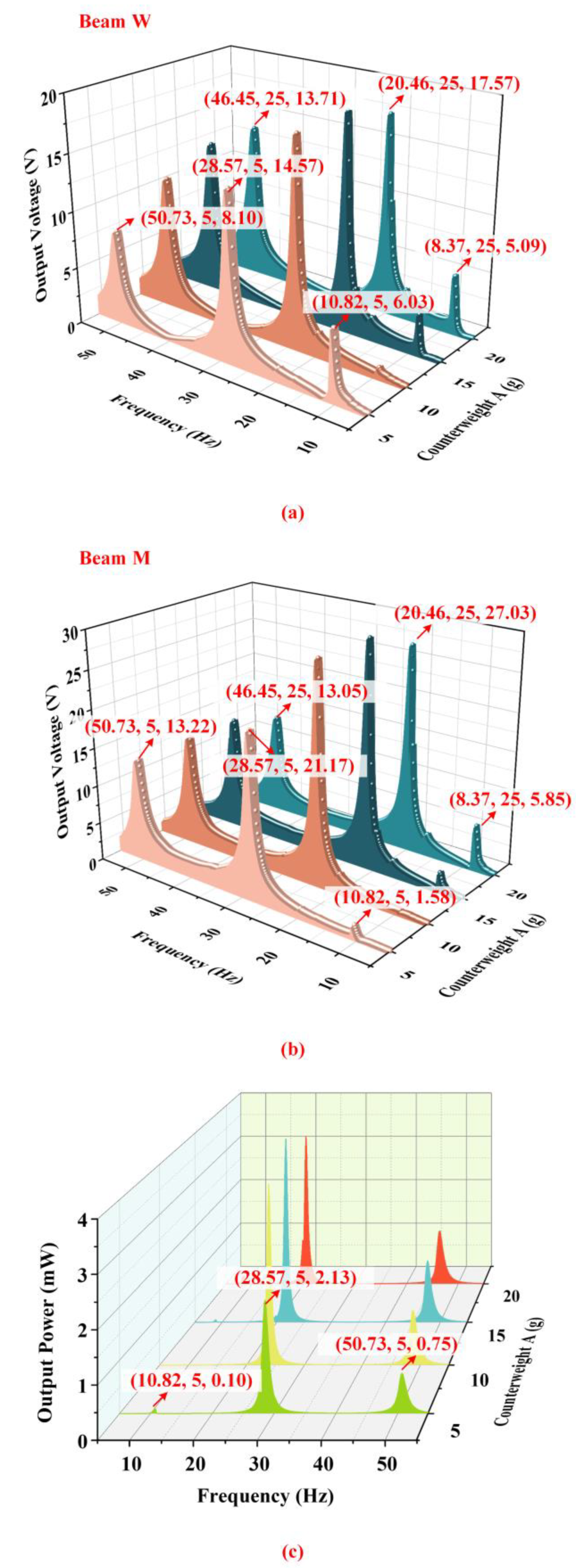 Micromachines 14 00421 g011