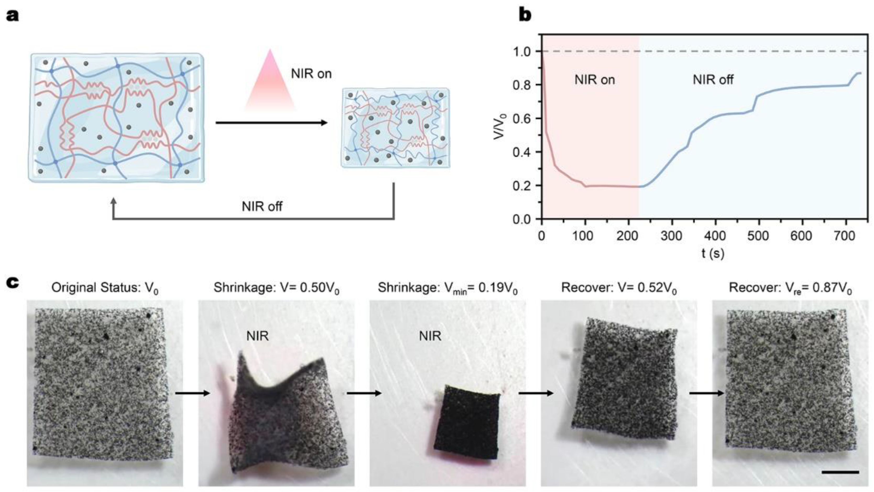 Micromachines 14 00422 g003 550