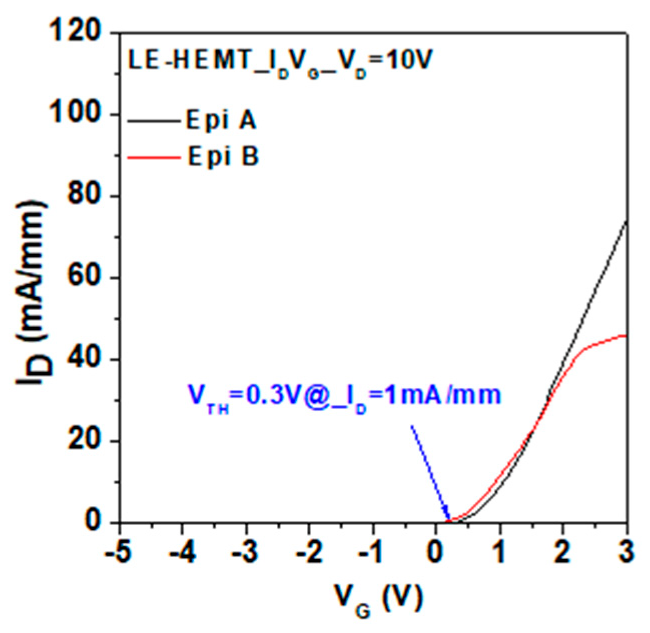 Micromachines 14 00423 g004