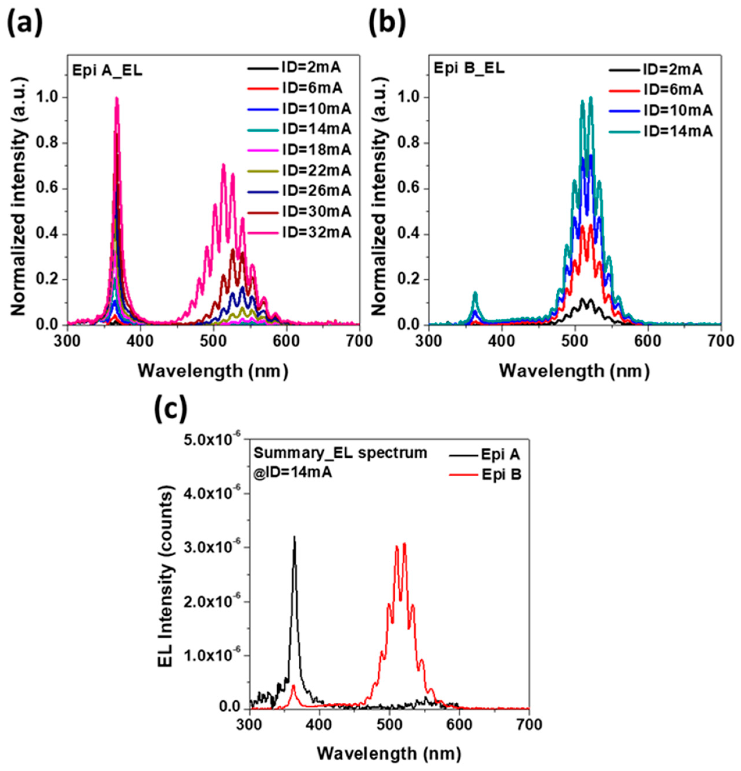 Micromachines 14 00423 g005