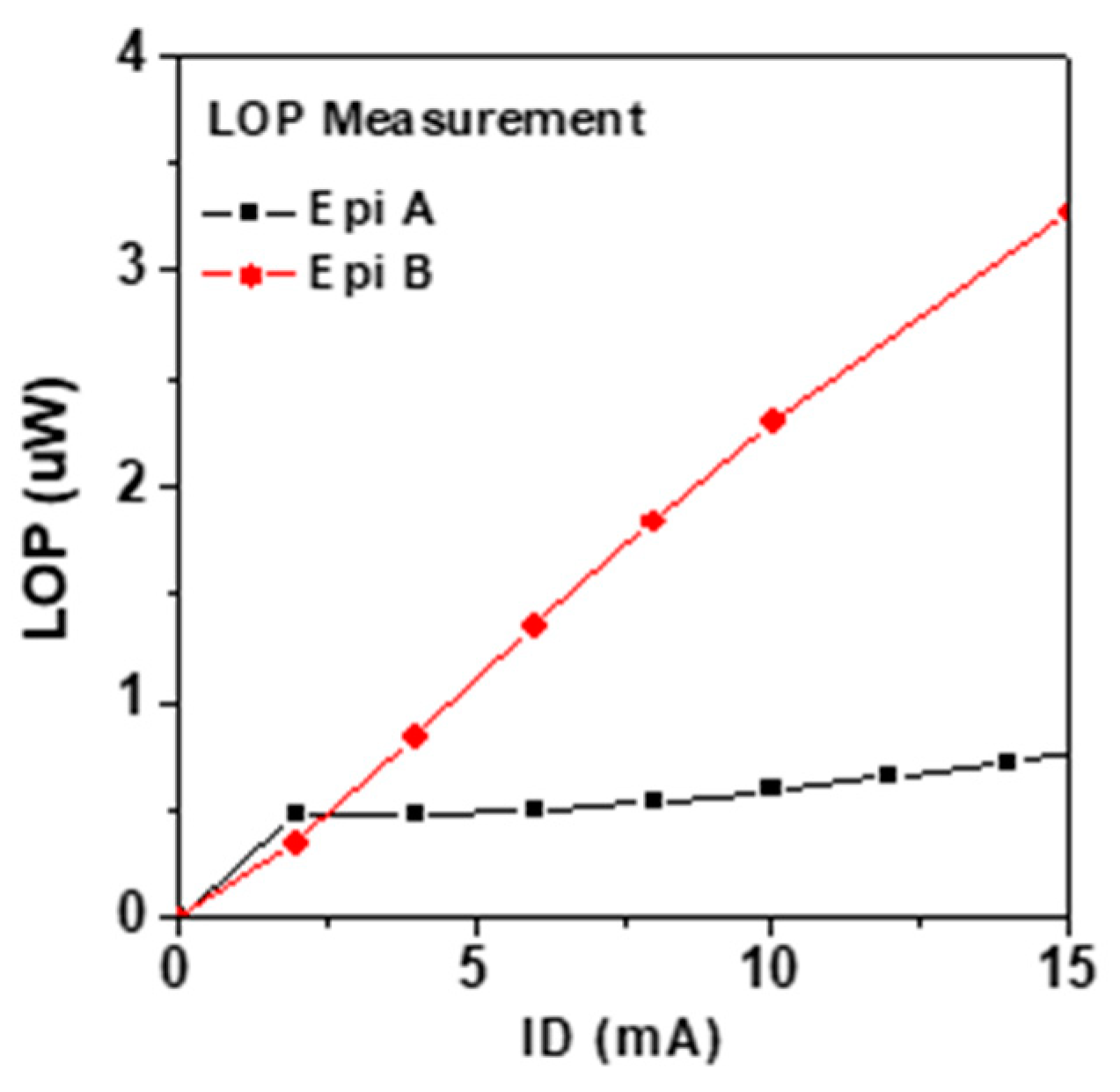 Micromachines 14 00423 g006