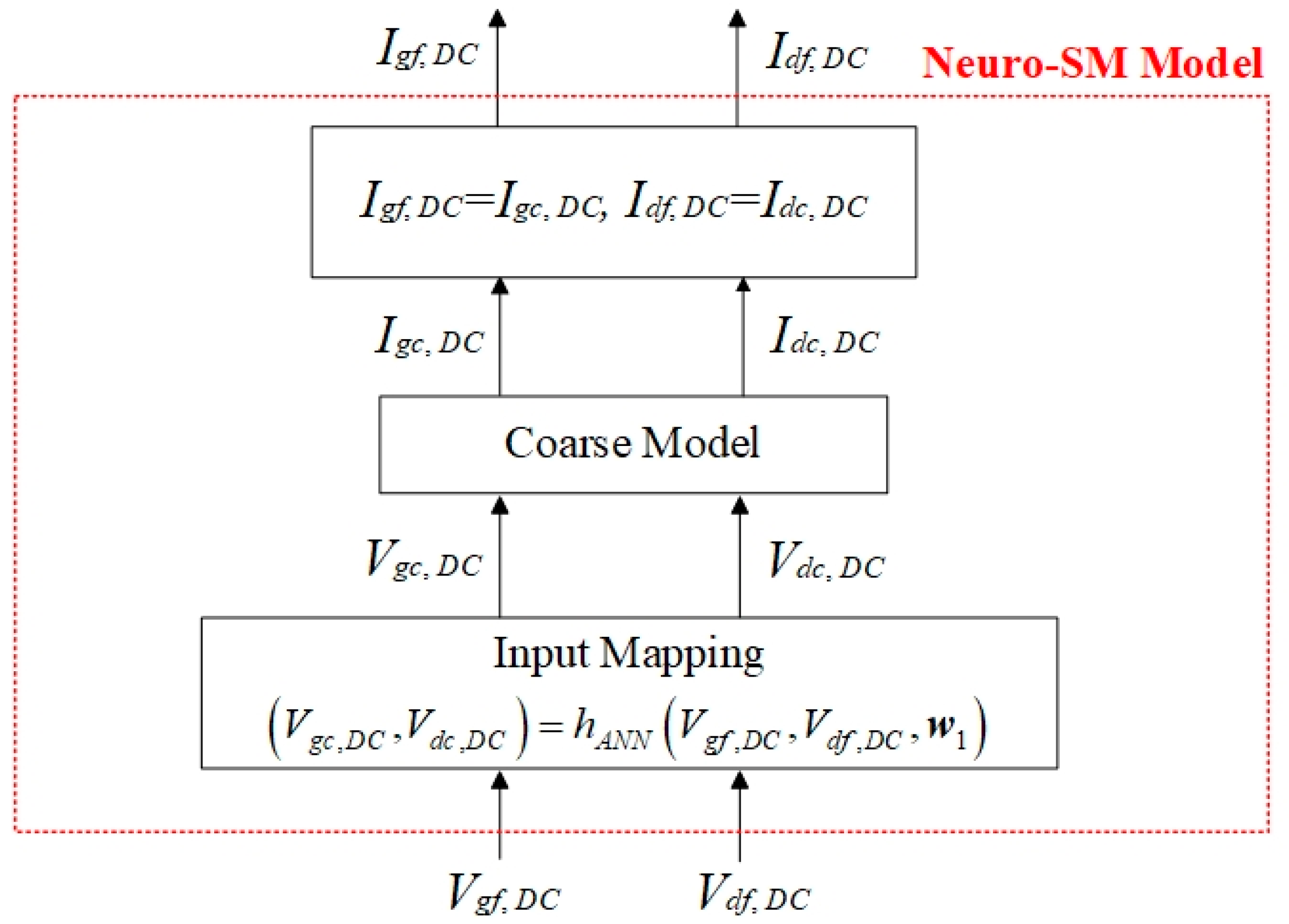 Micromachines 14 00426 g002
