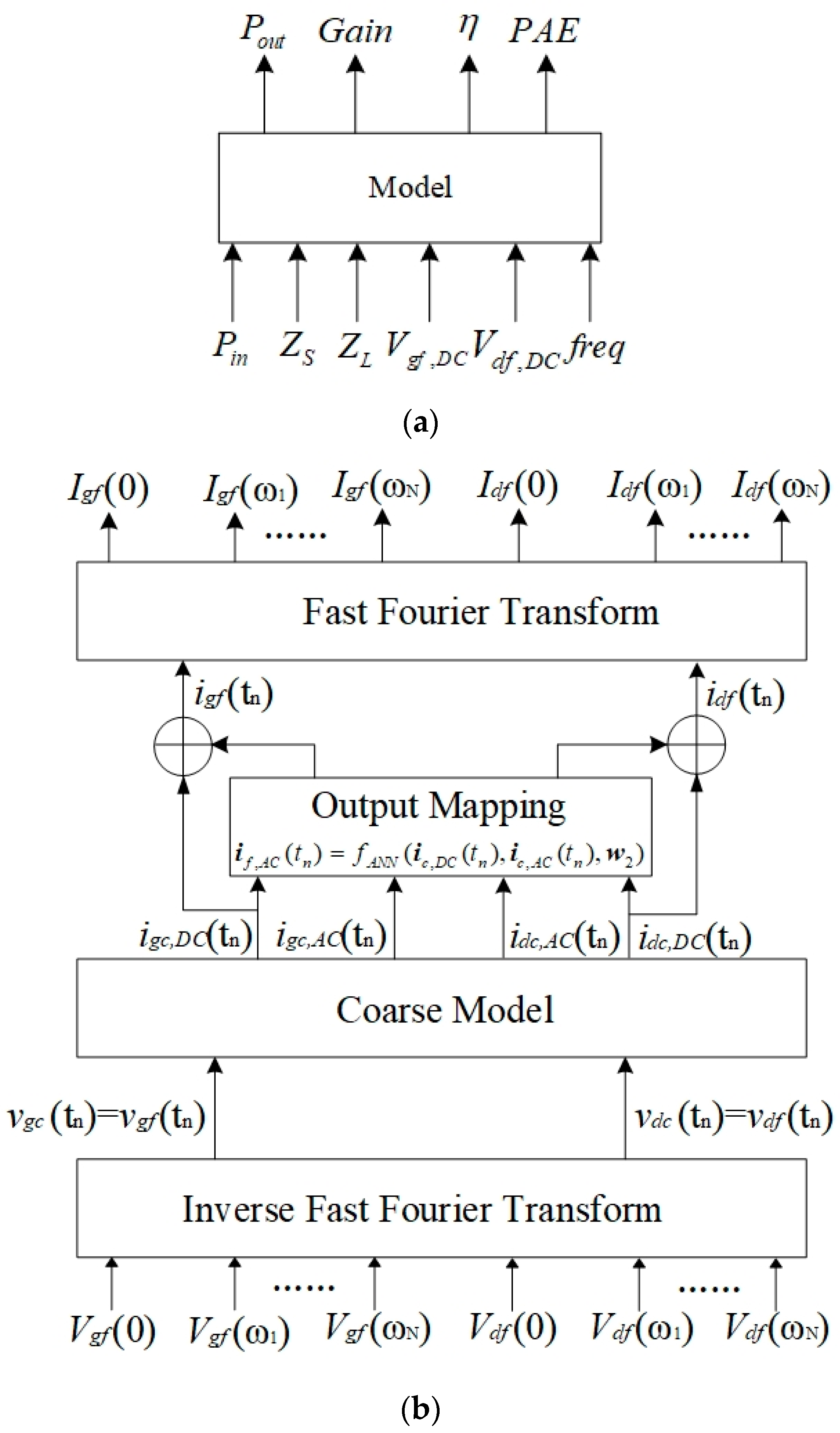 Micromachines 14 00426 g003