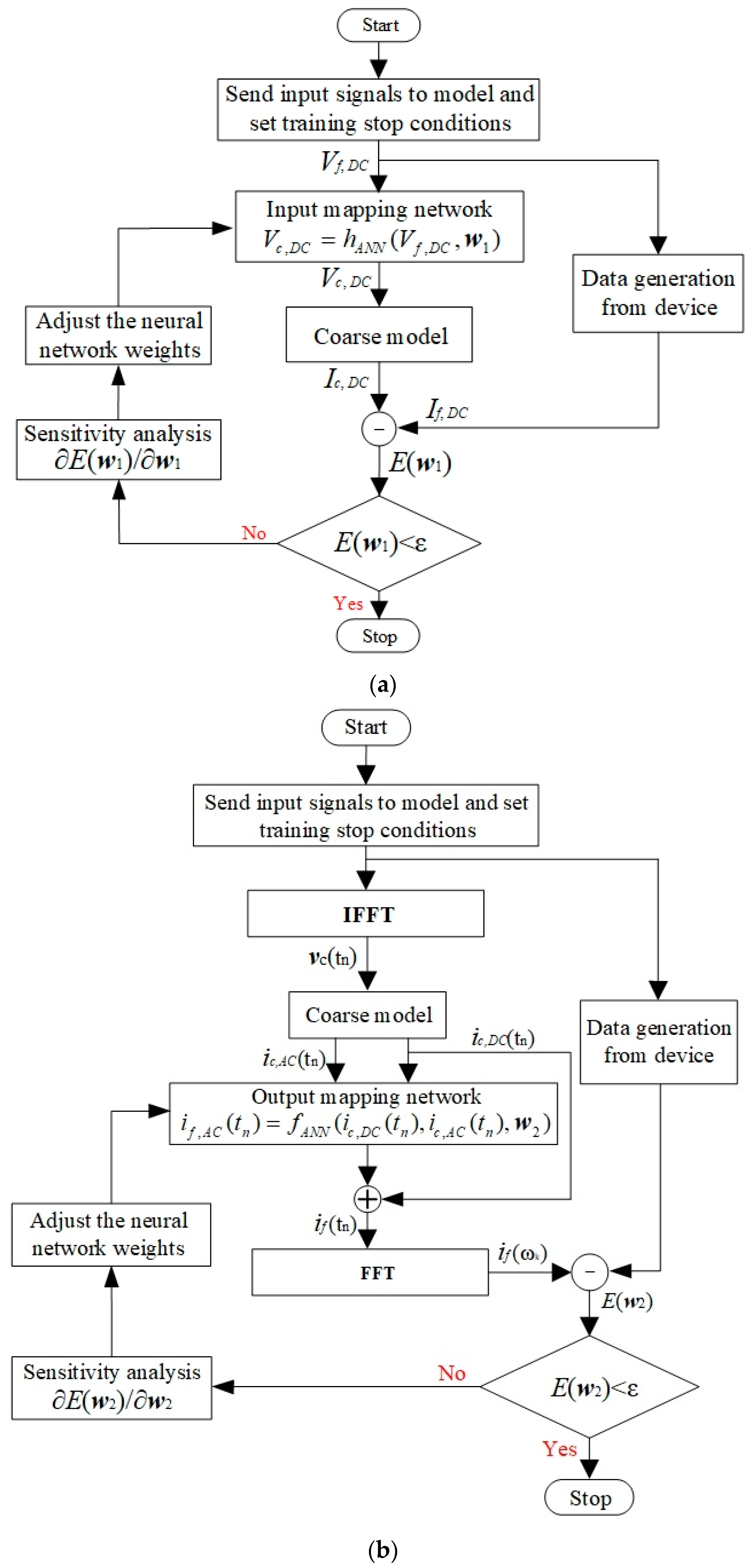 Micromachines | Free Full-Text | Analytical Separated Neuro-Space ...