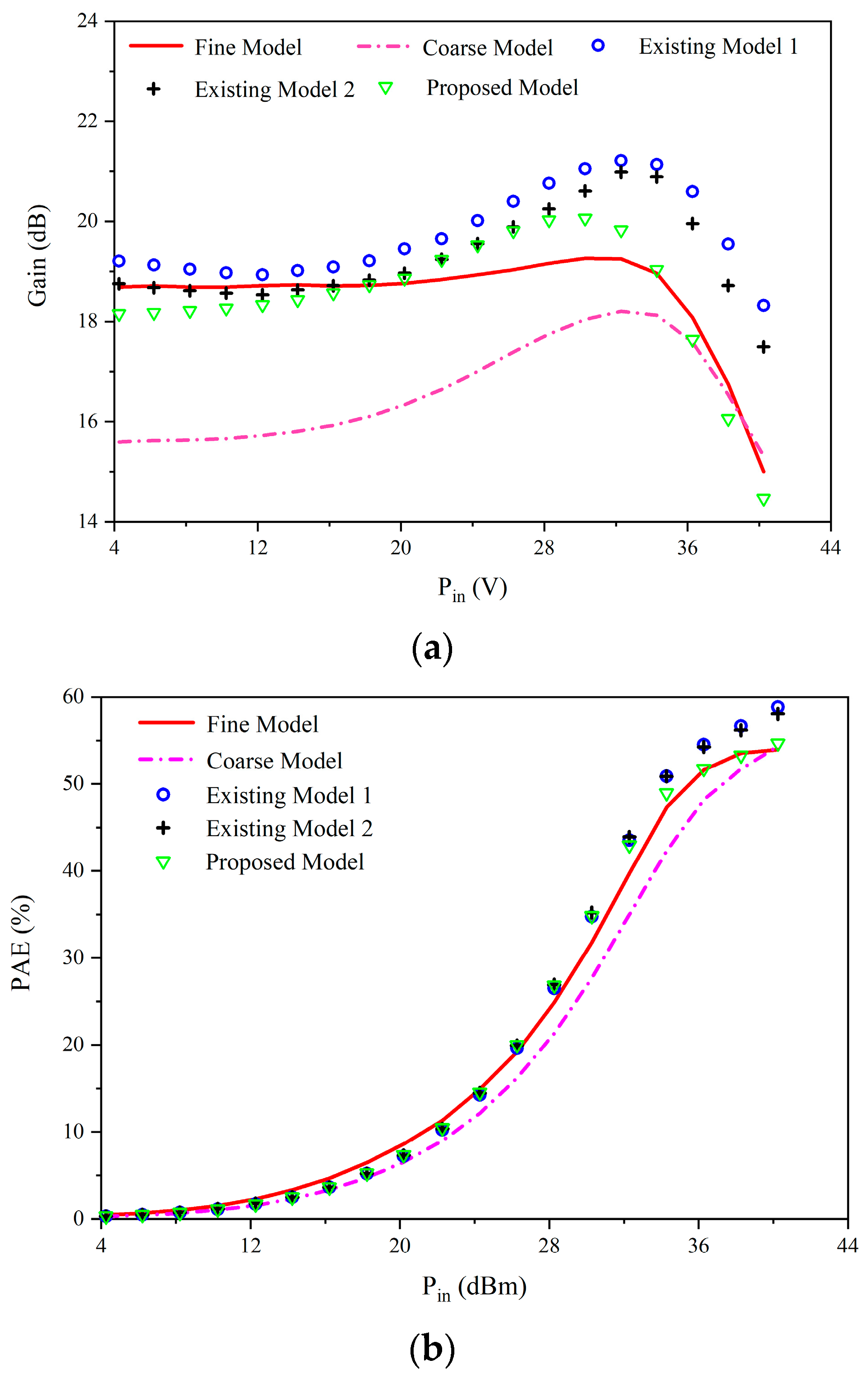 Micromachines 14 00426 g006
