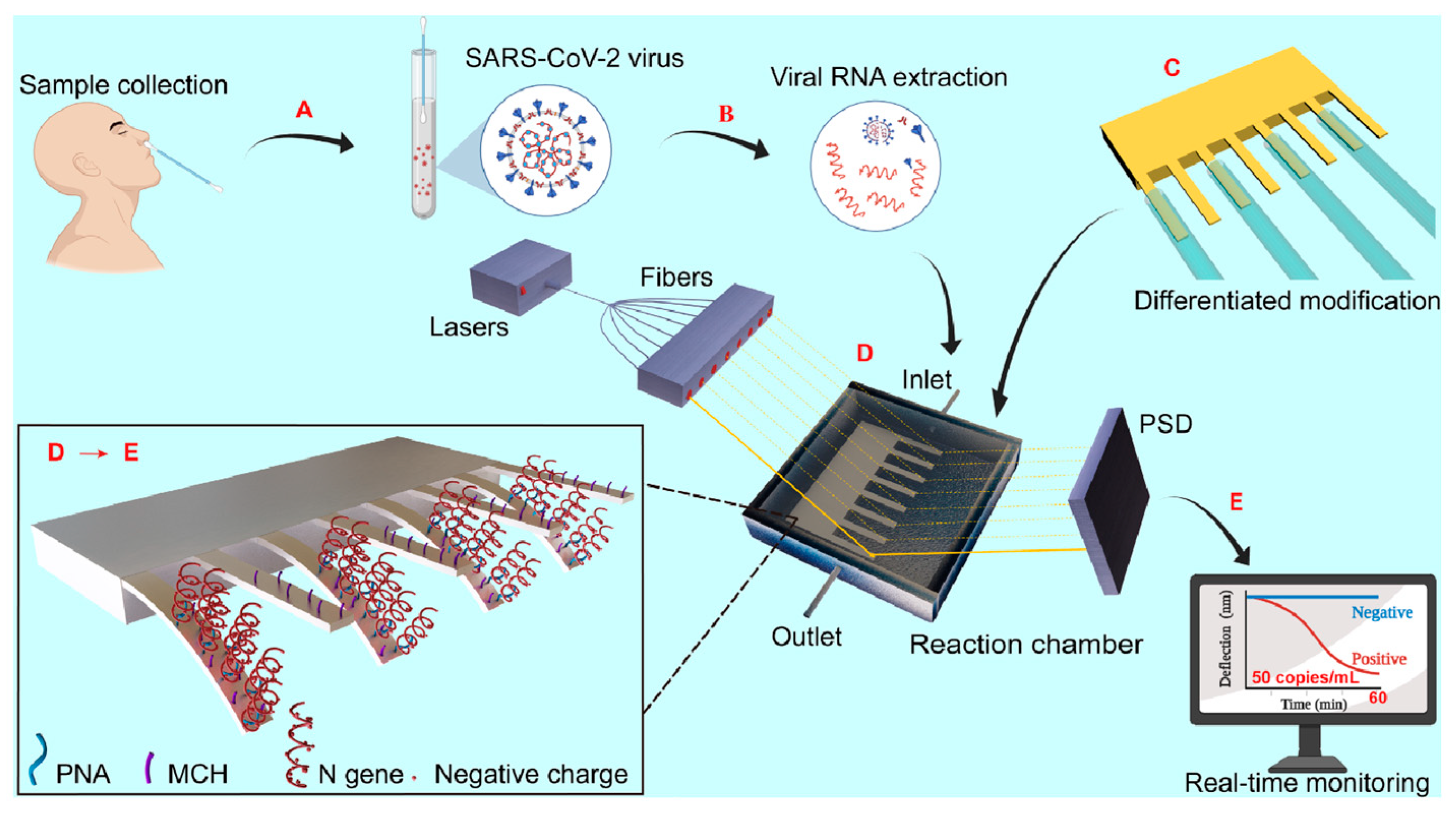 Micromachines 14 00427 g009