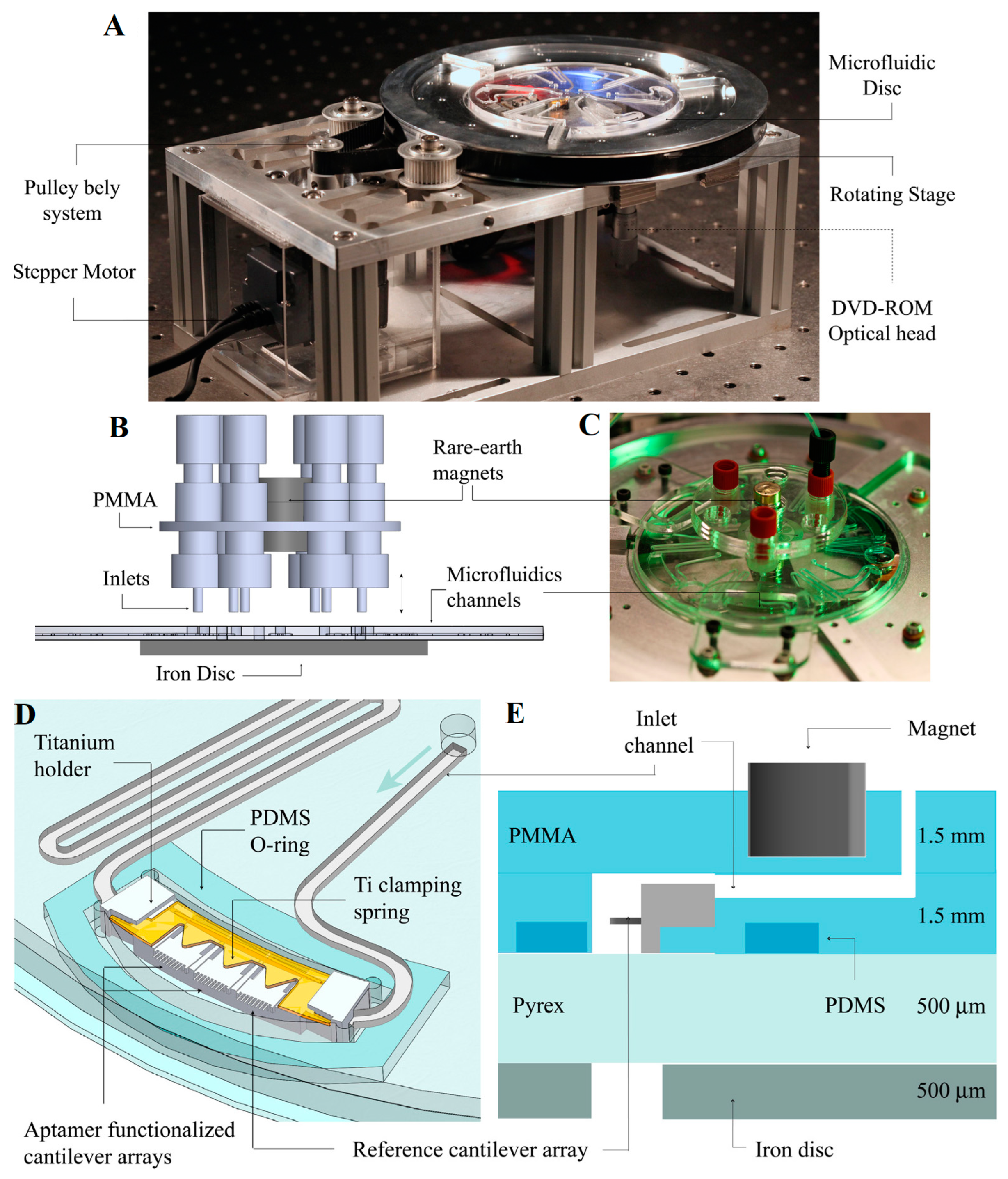Micromachines 14 00427 g013