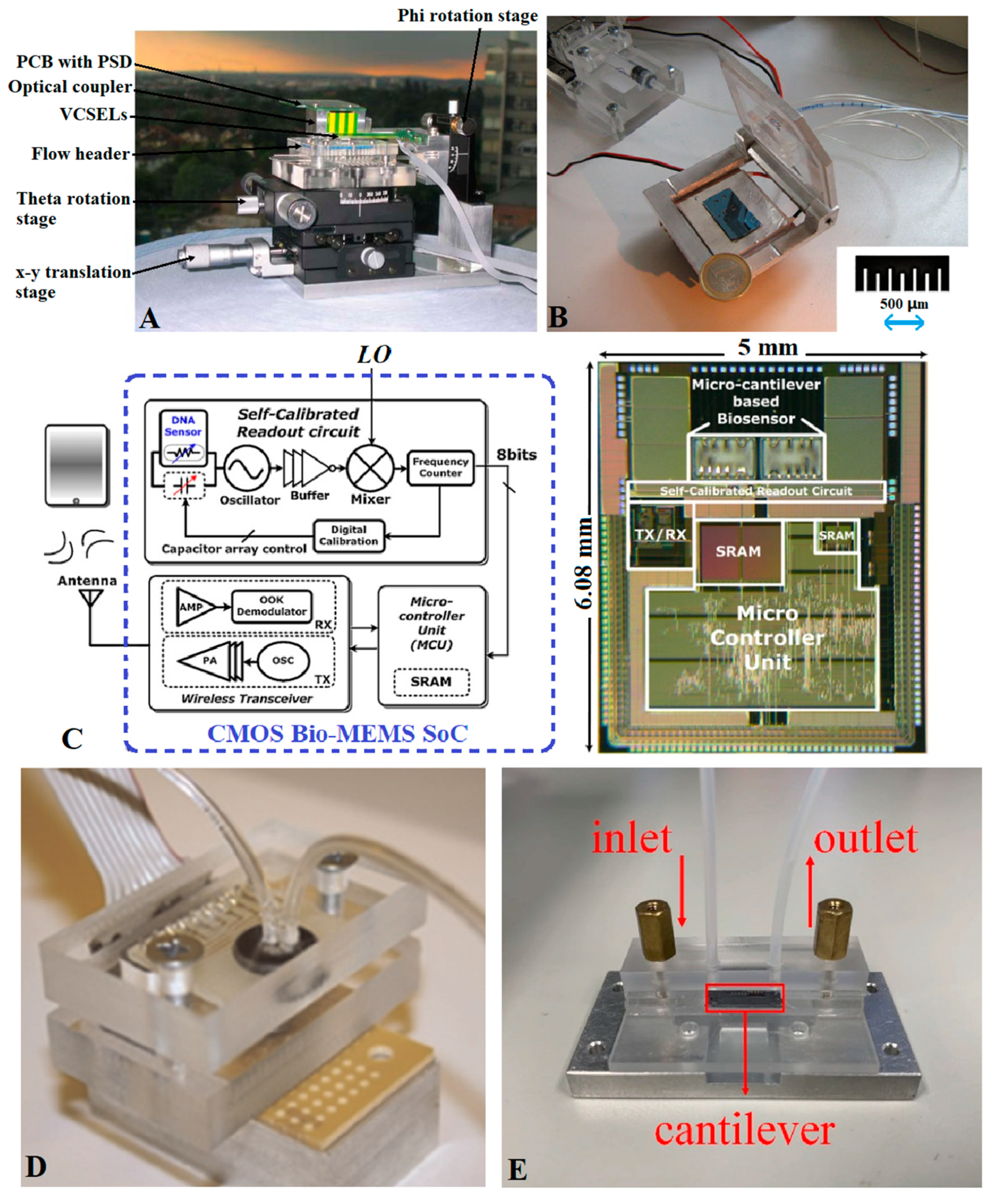 Micromachines 14 00427 g014