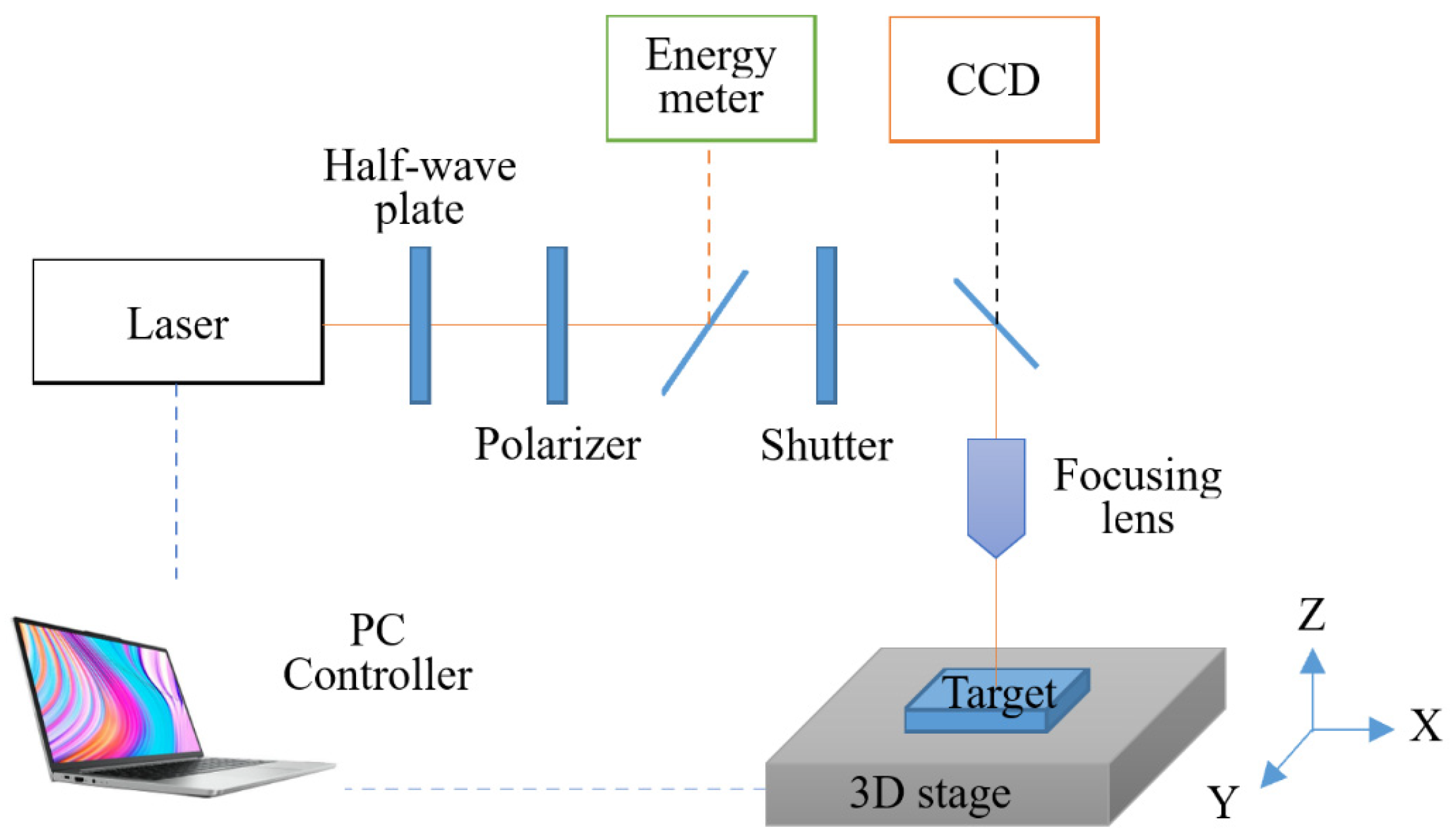 Micromachines 14 00428 g002
