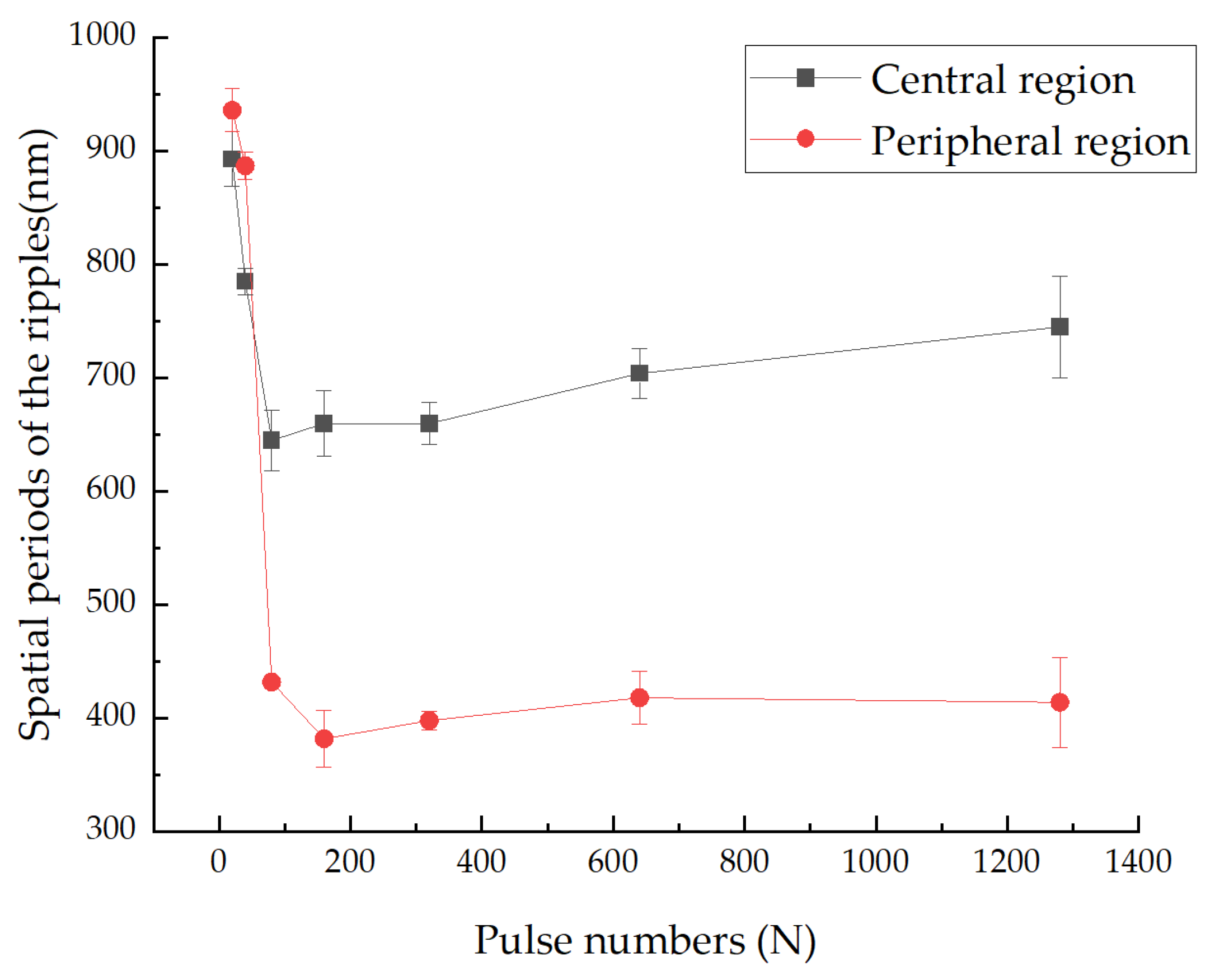 Micromachines 14 00428 g006