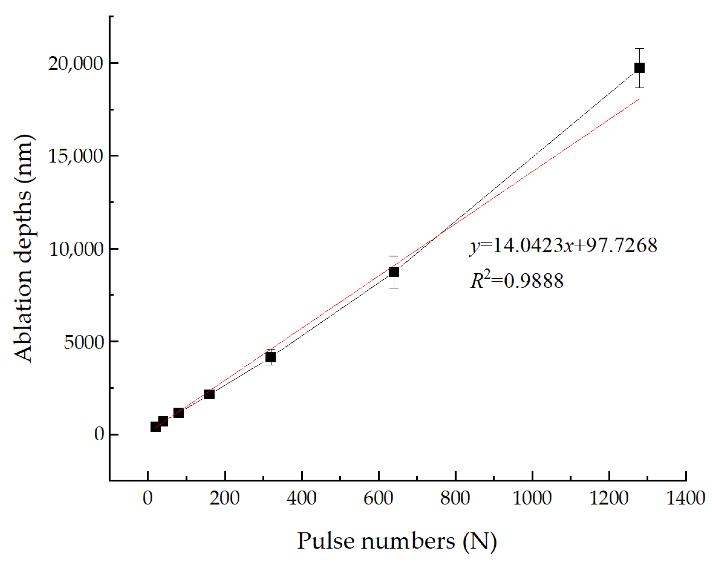 Micromachines 14 00428 g009