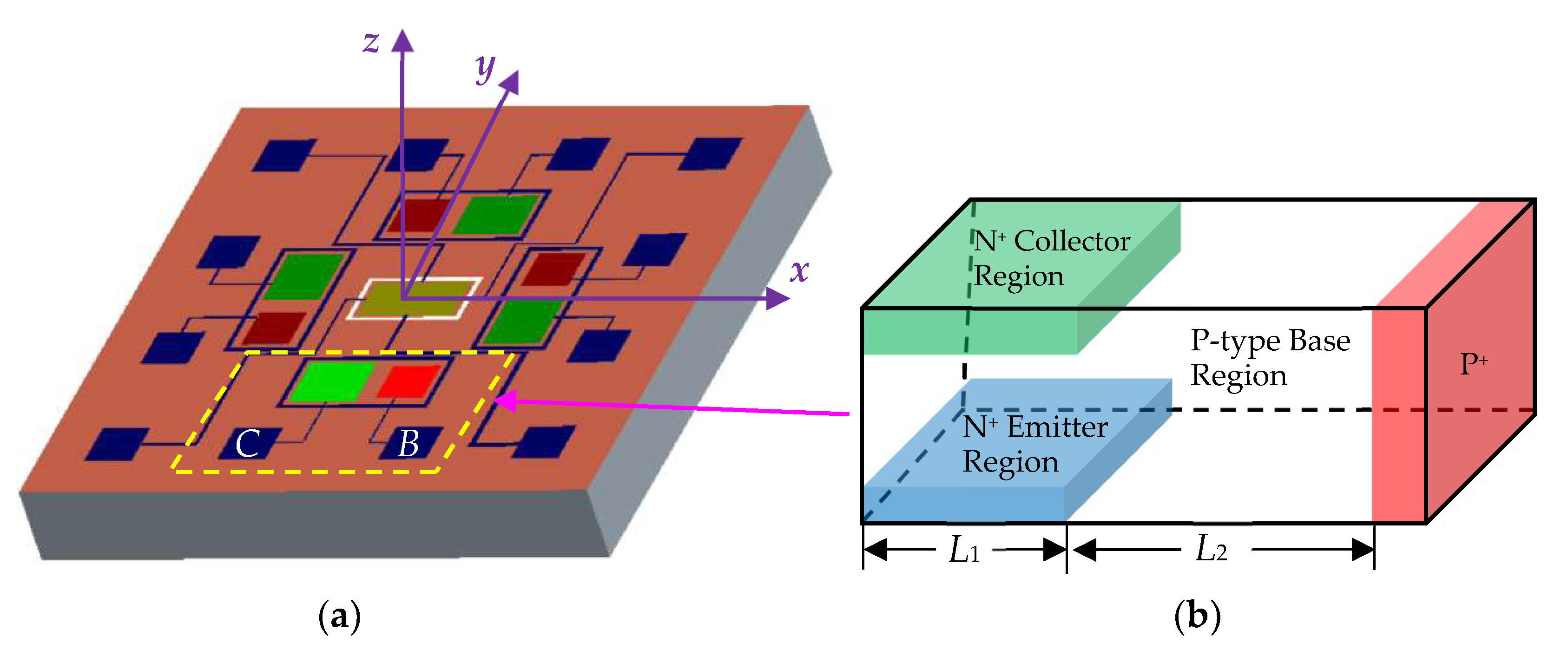 Micromachines 14 00430 g001 550