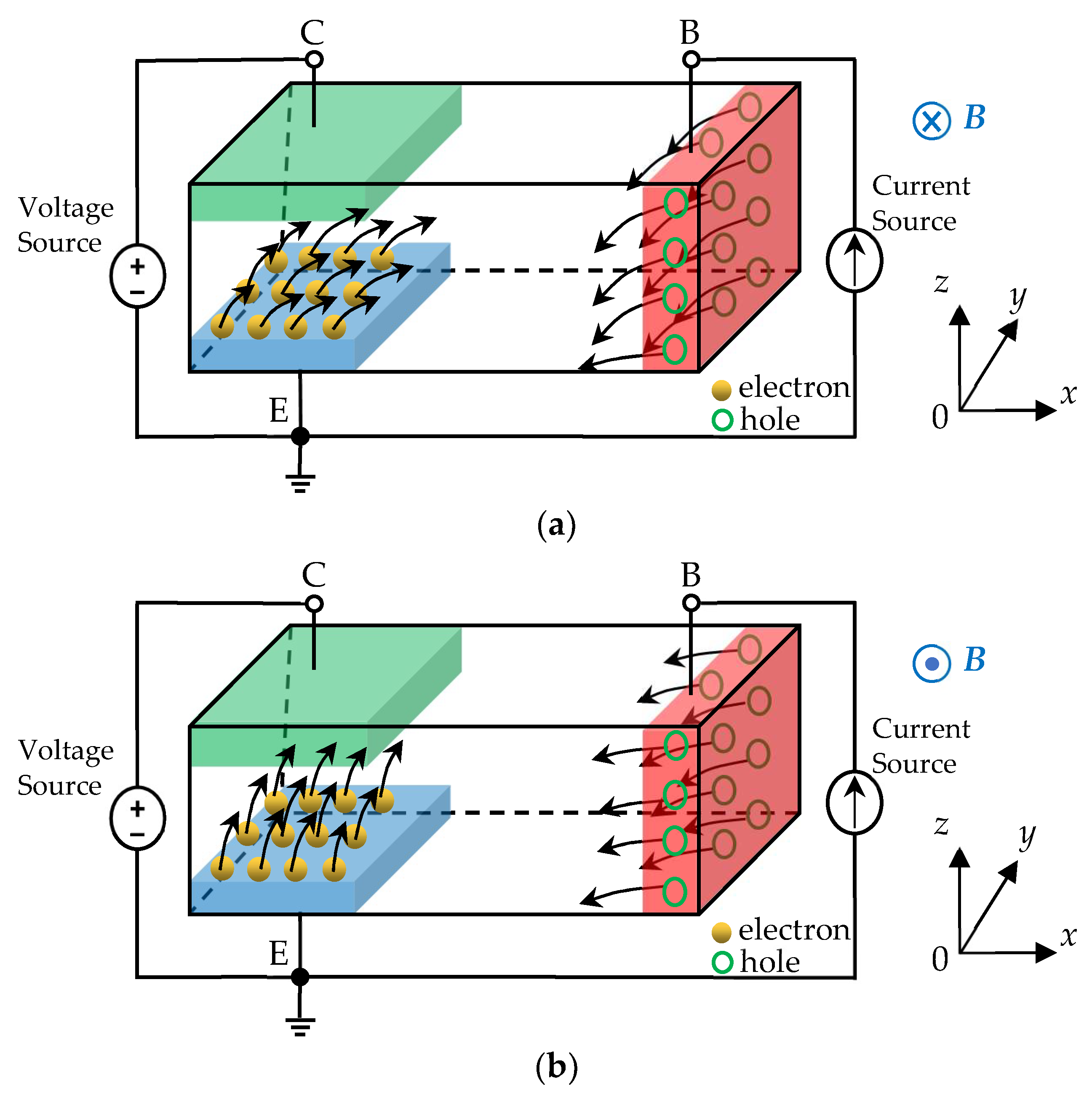 Micromachines 14 00430 g002 550