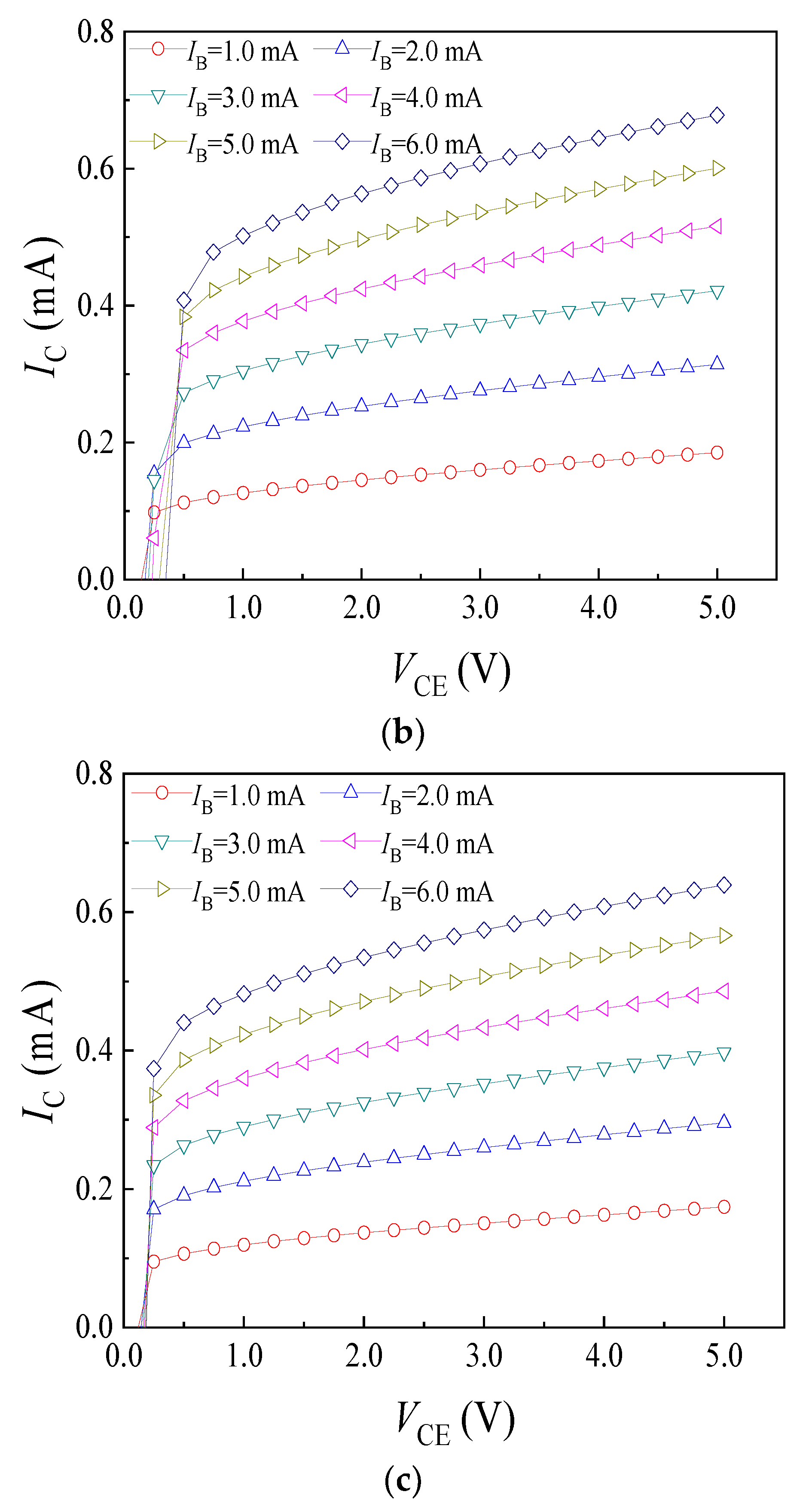 Micromachines 14 00430 g003b 550