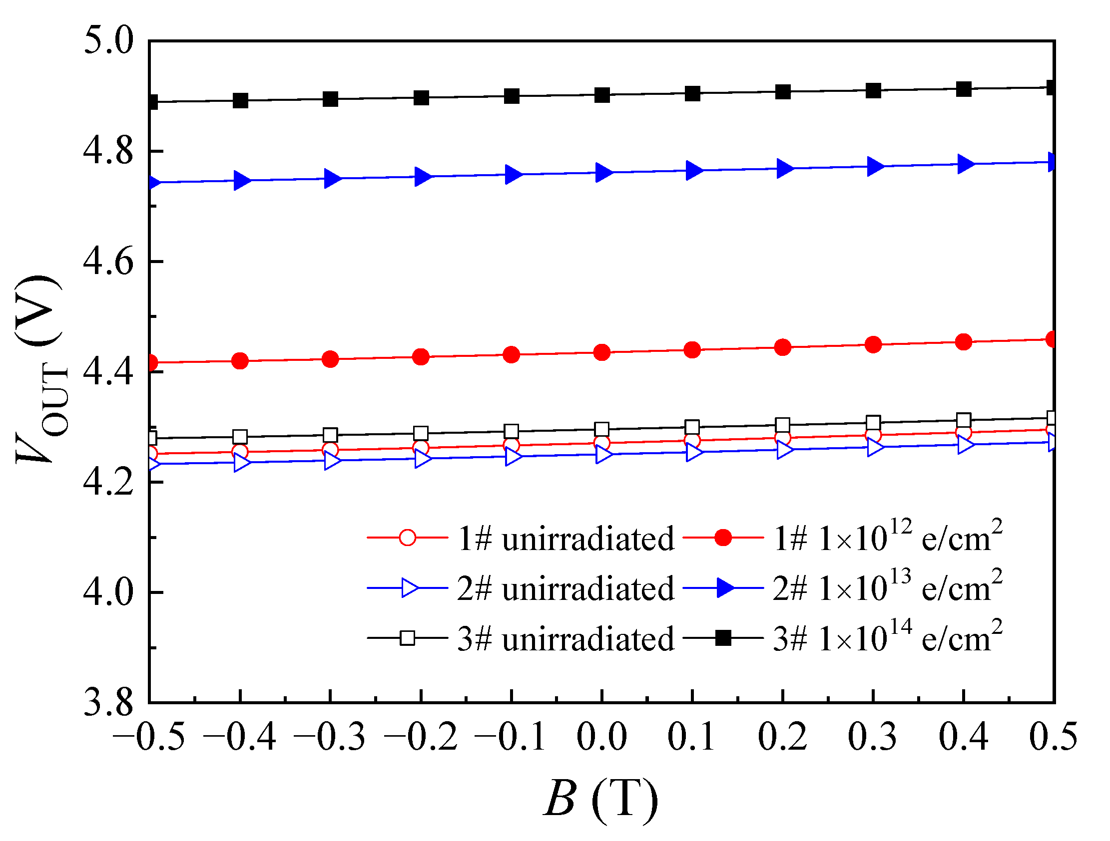 Micromachines 14 00430 g005 550