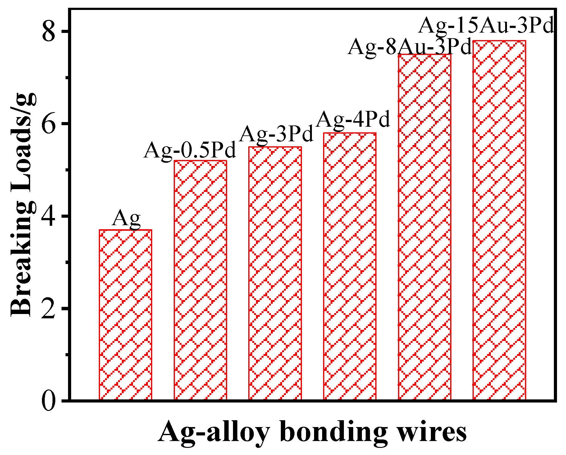 Micromachines | Free Full-Text | Research Progress on Bonding Wire 