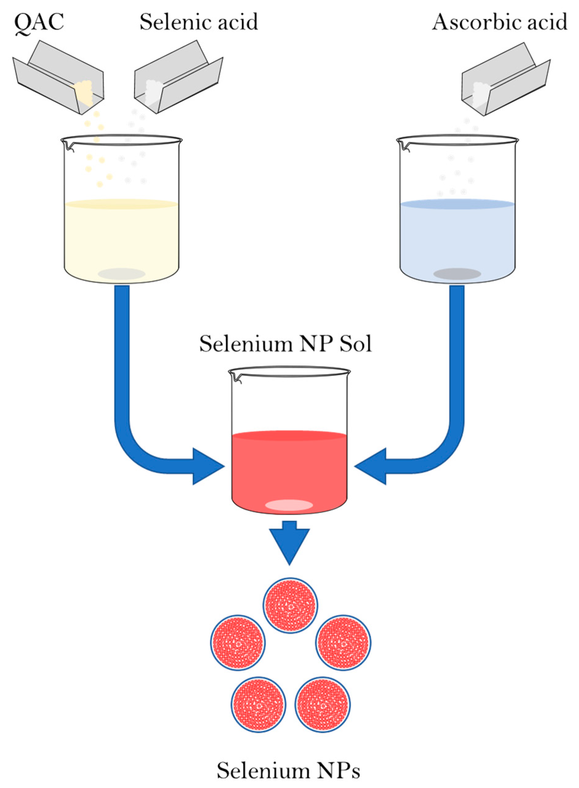 Micromachines 14 00433 g001