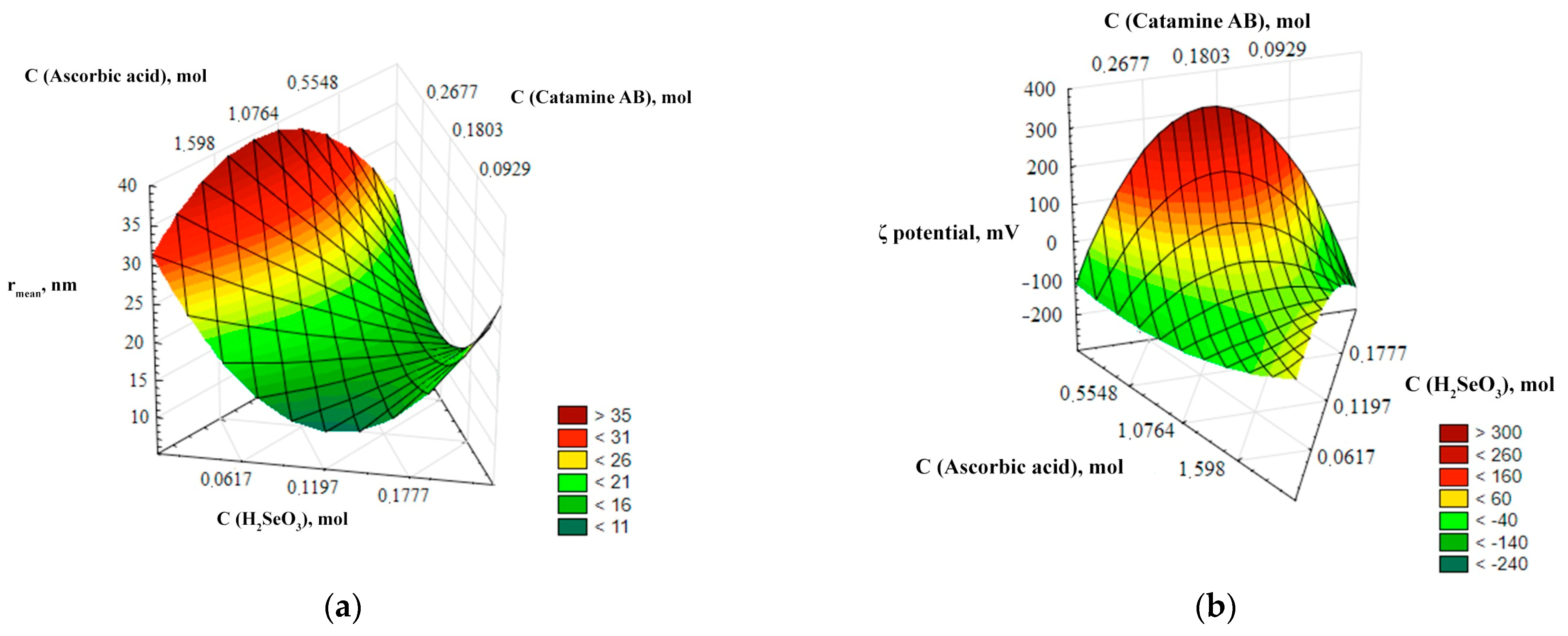 Micromachines 14 00433 g002