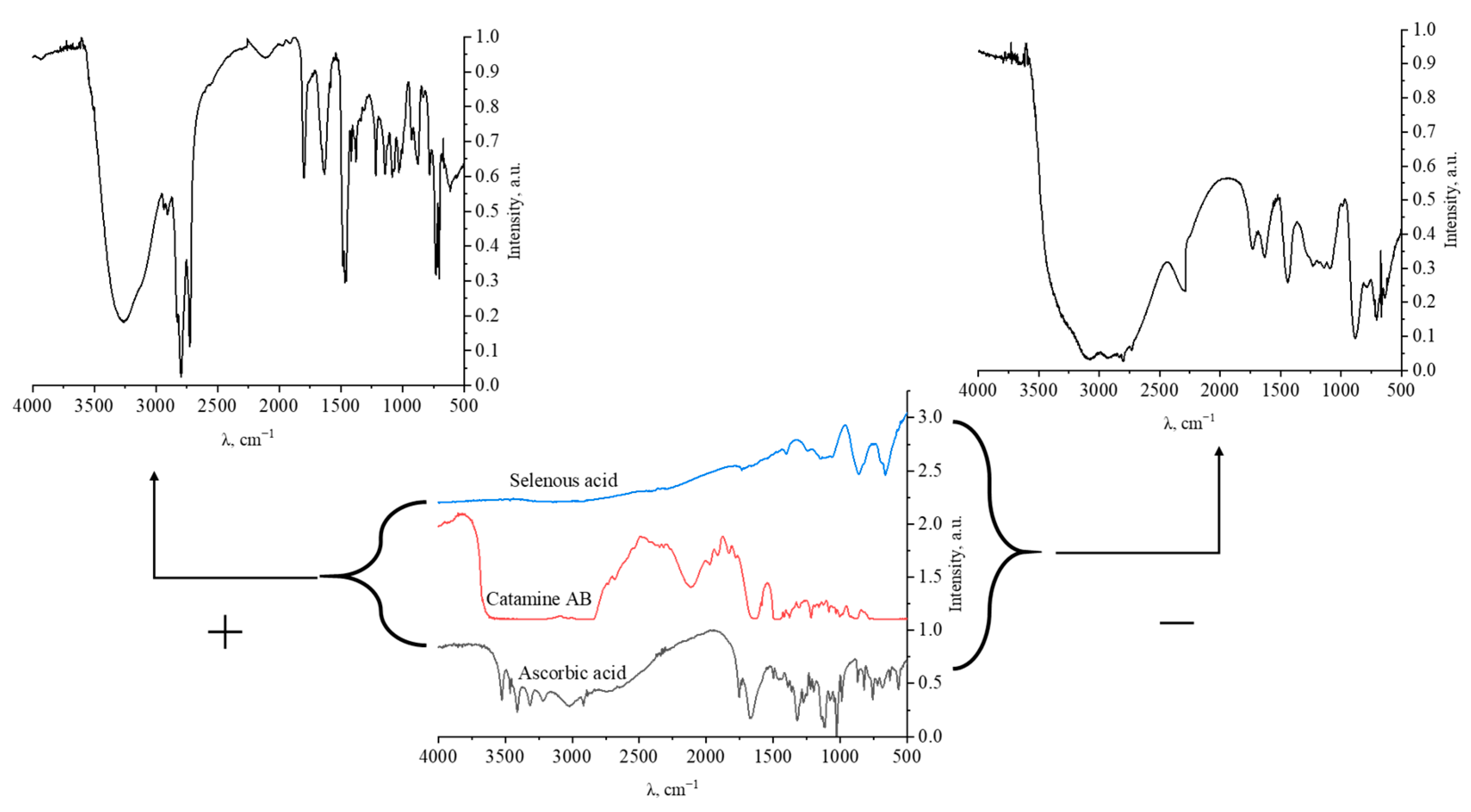Micromachines 14 00433 g005