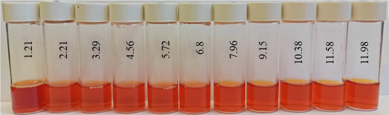 Micromachines 14 00433 g009