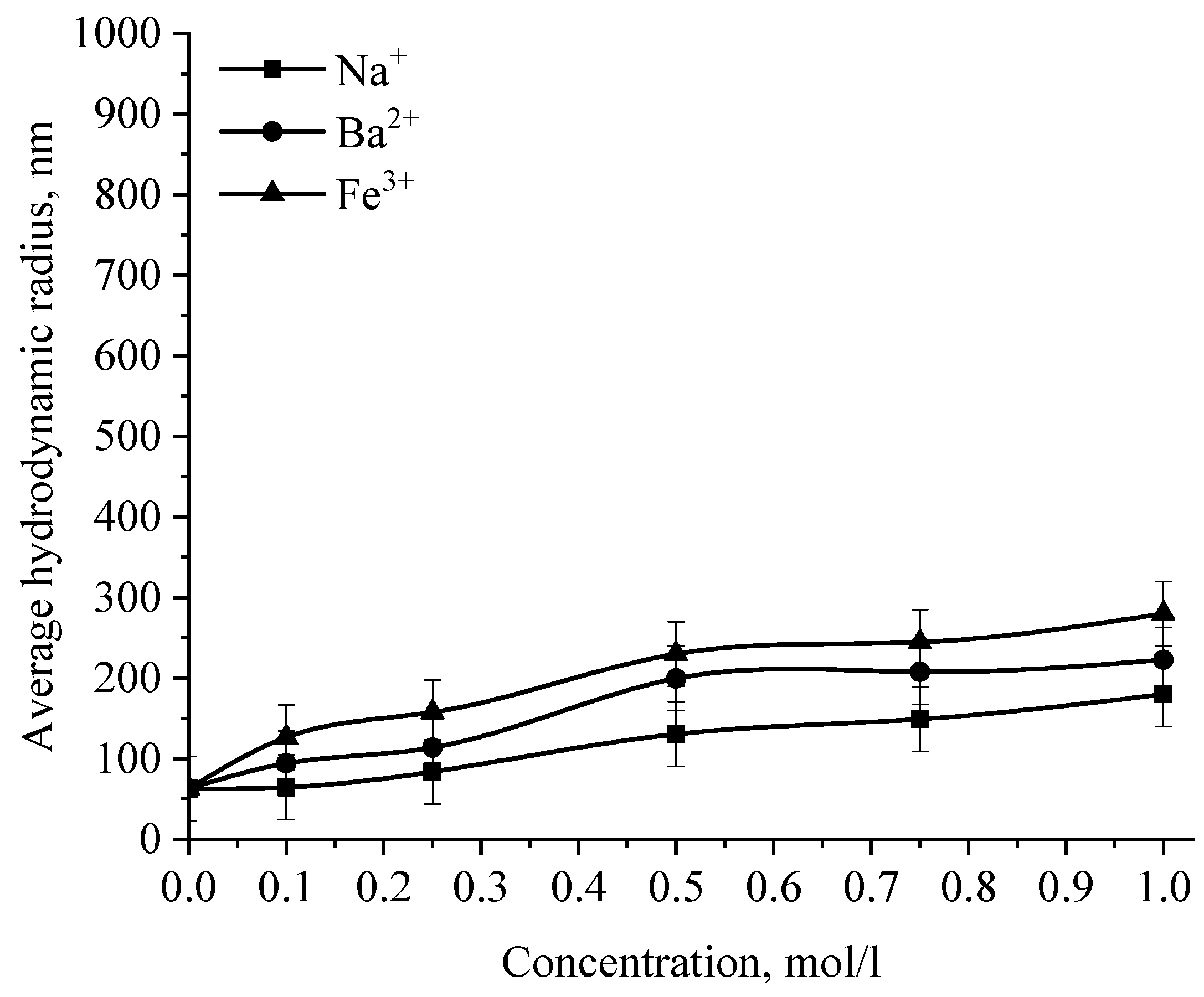 Micromachines 14 00433 g017