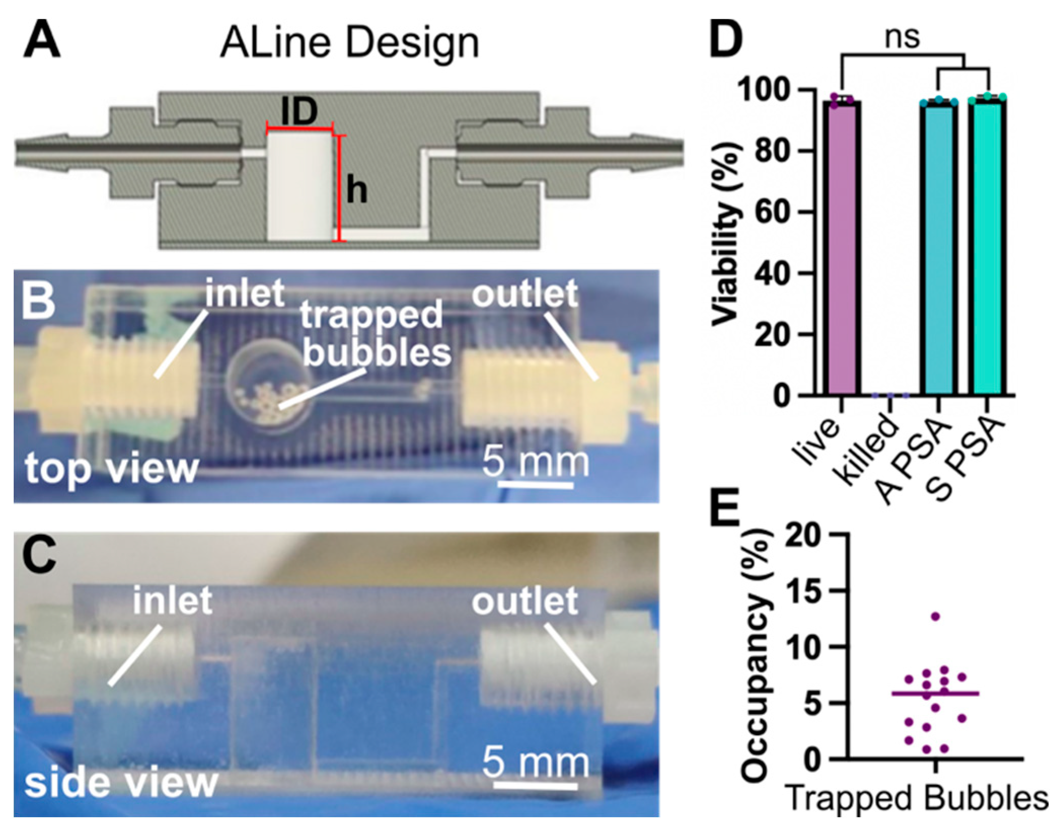 Micromachines 14 00435 g002