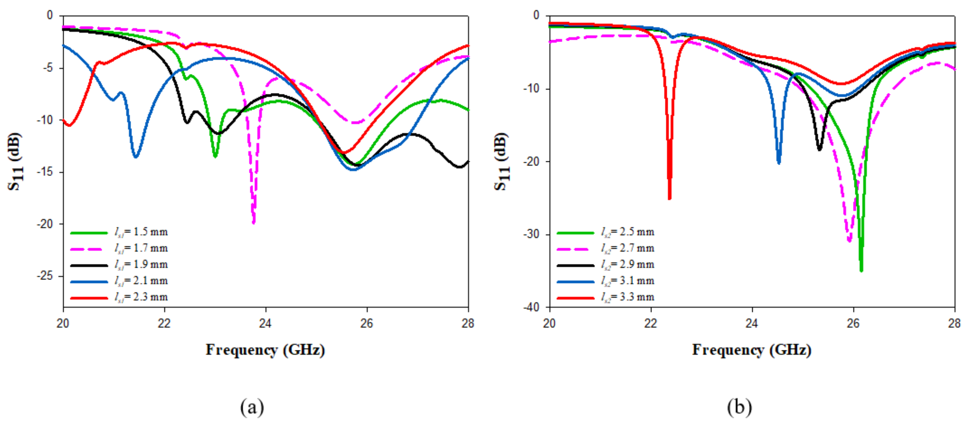 Micromachines 14 00436 g003 550