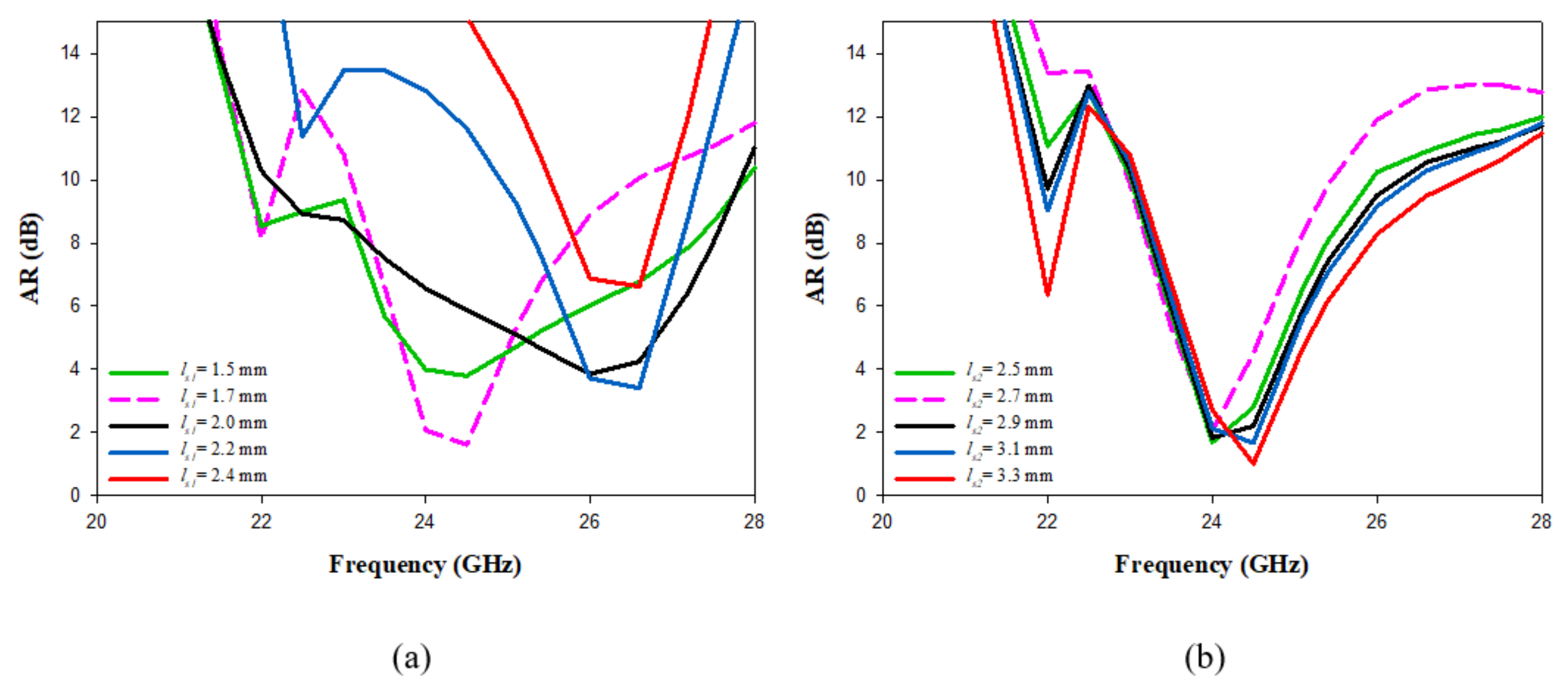 Micromachines 14 00436 g004 550