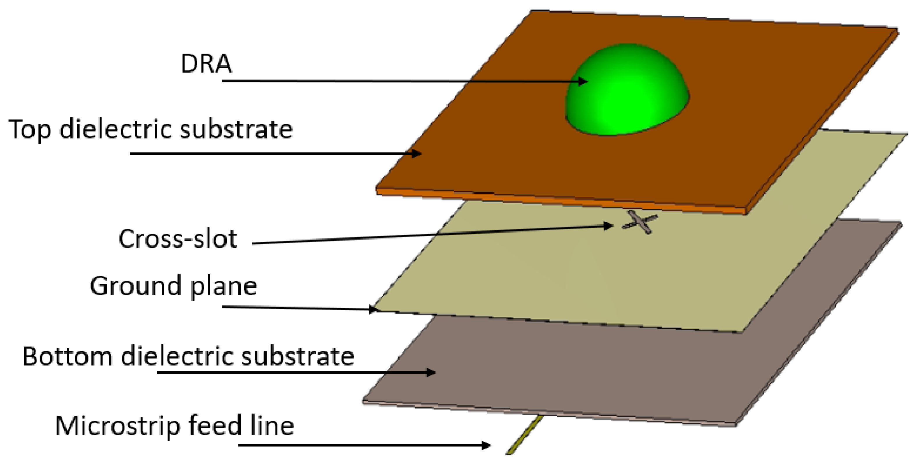 Micromachines 14 00436 g005 550
