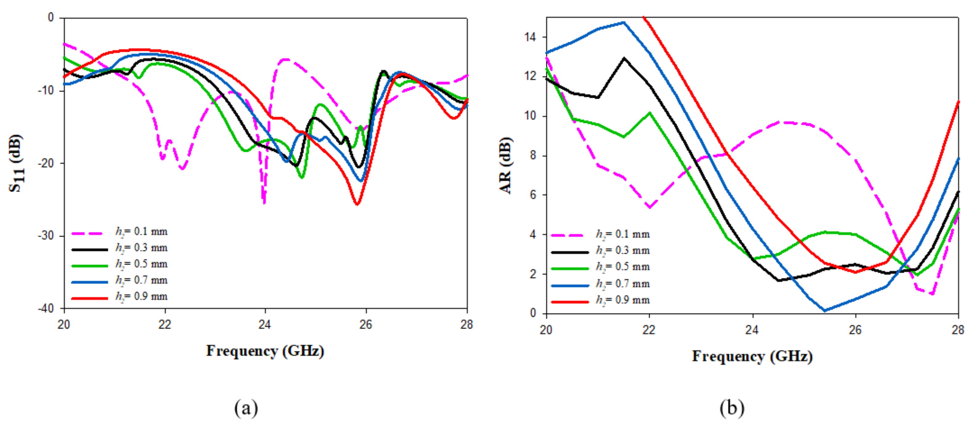 Micromachines 14 00436 g007 550