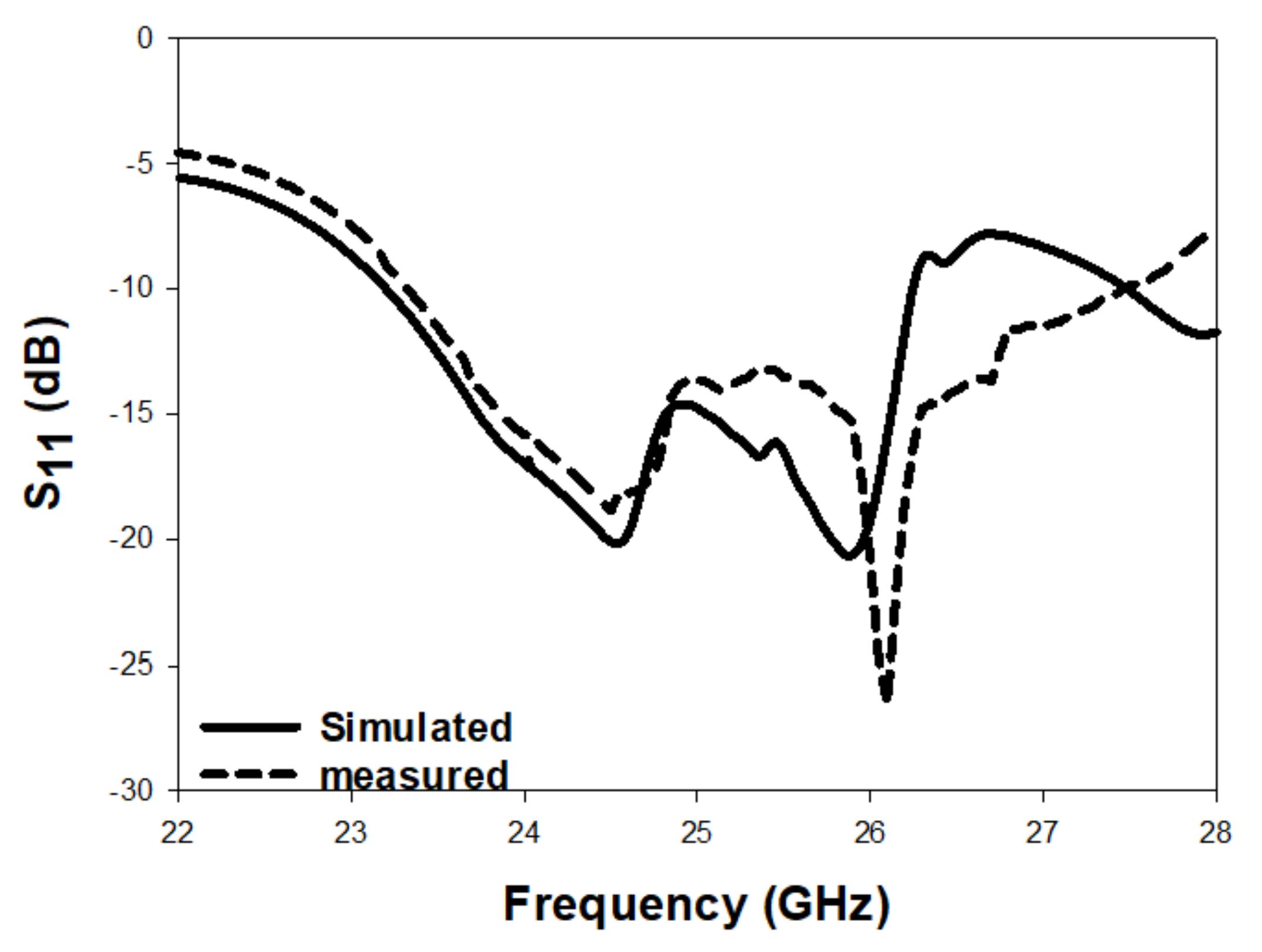 Micromachines 14 00436 g010 550