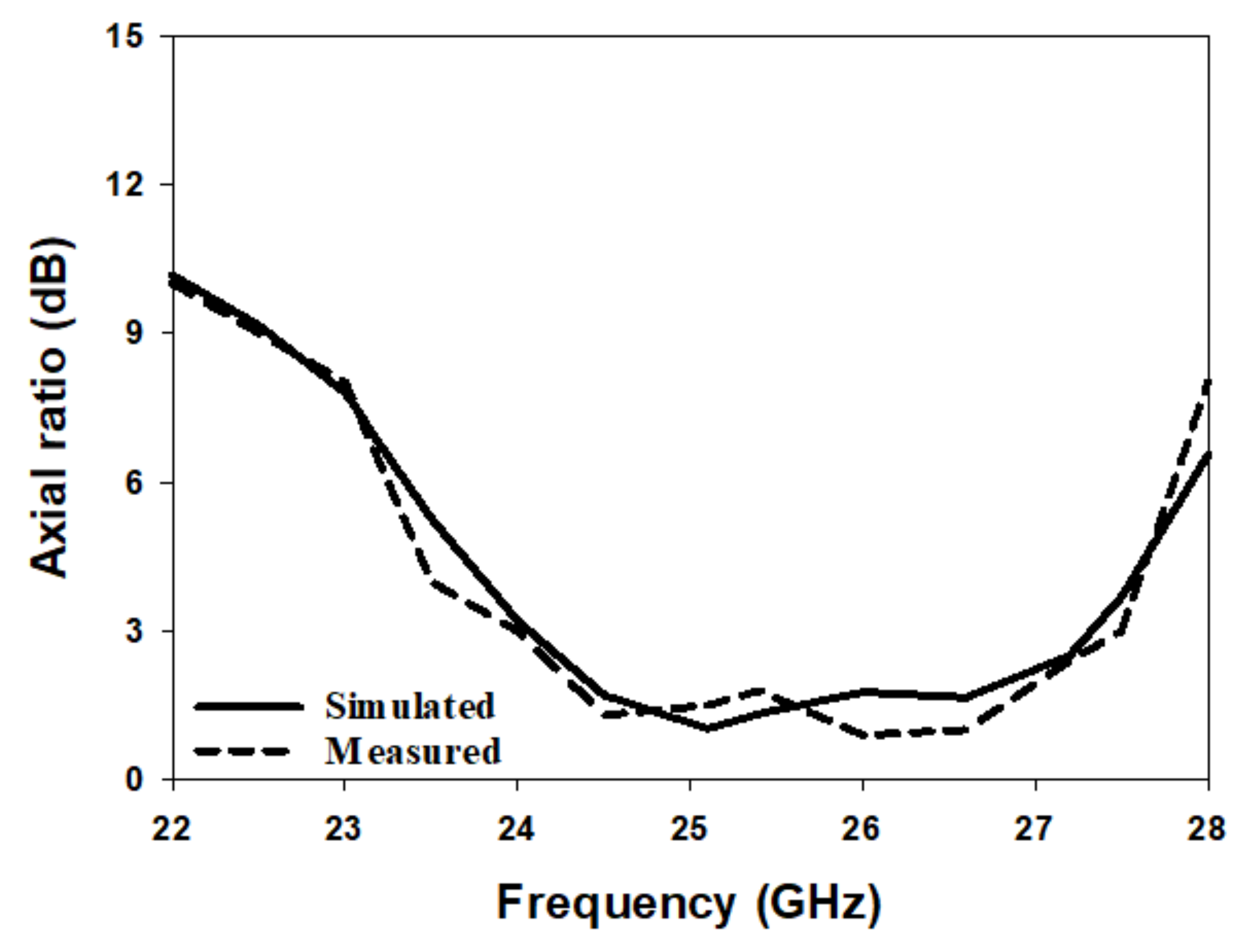 Micromachines 14 00436 g011 550
