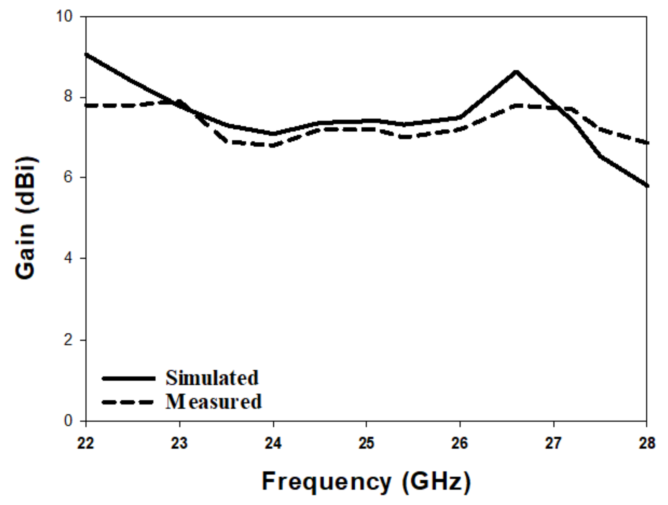 Micromachines 14 00436 g012 550