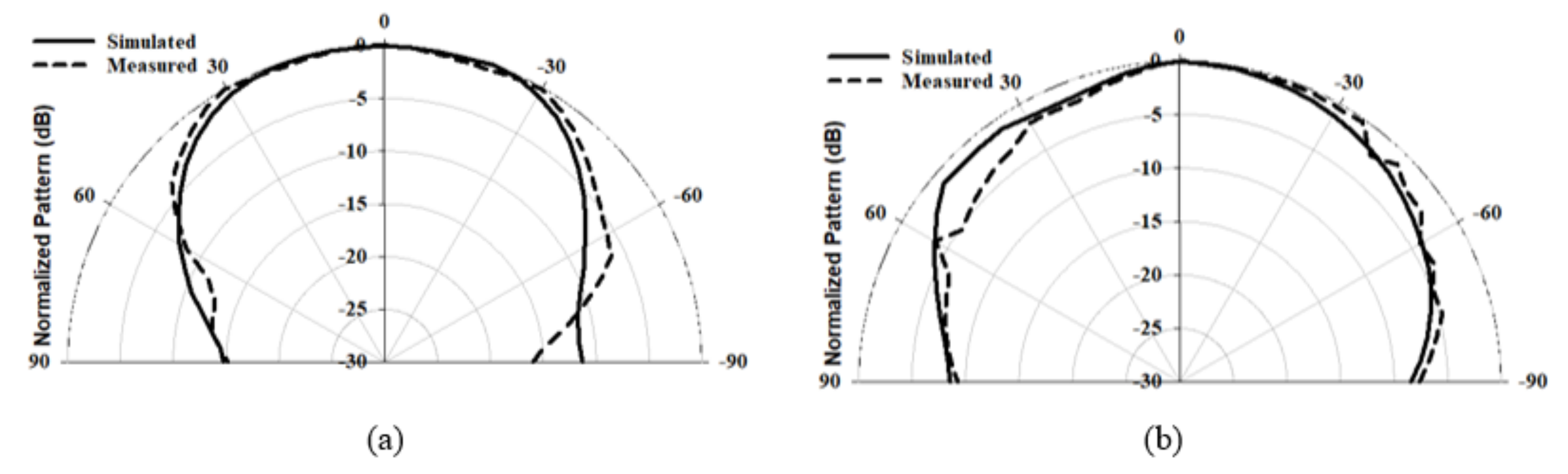 Micromachines 14 00436 g013 550