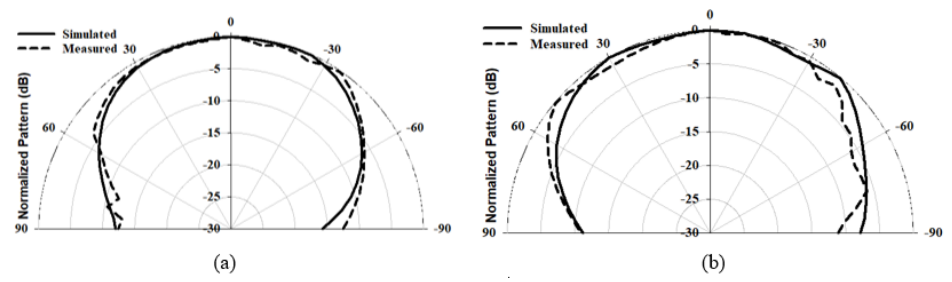 Micromachines 14 00436 g014 550