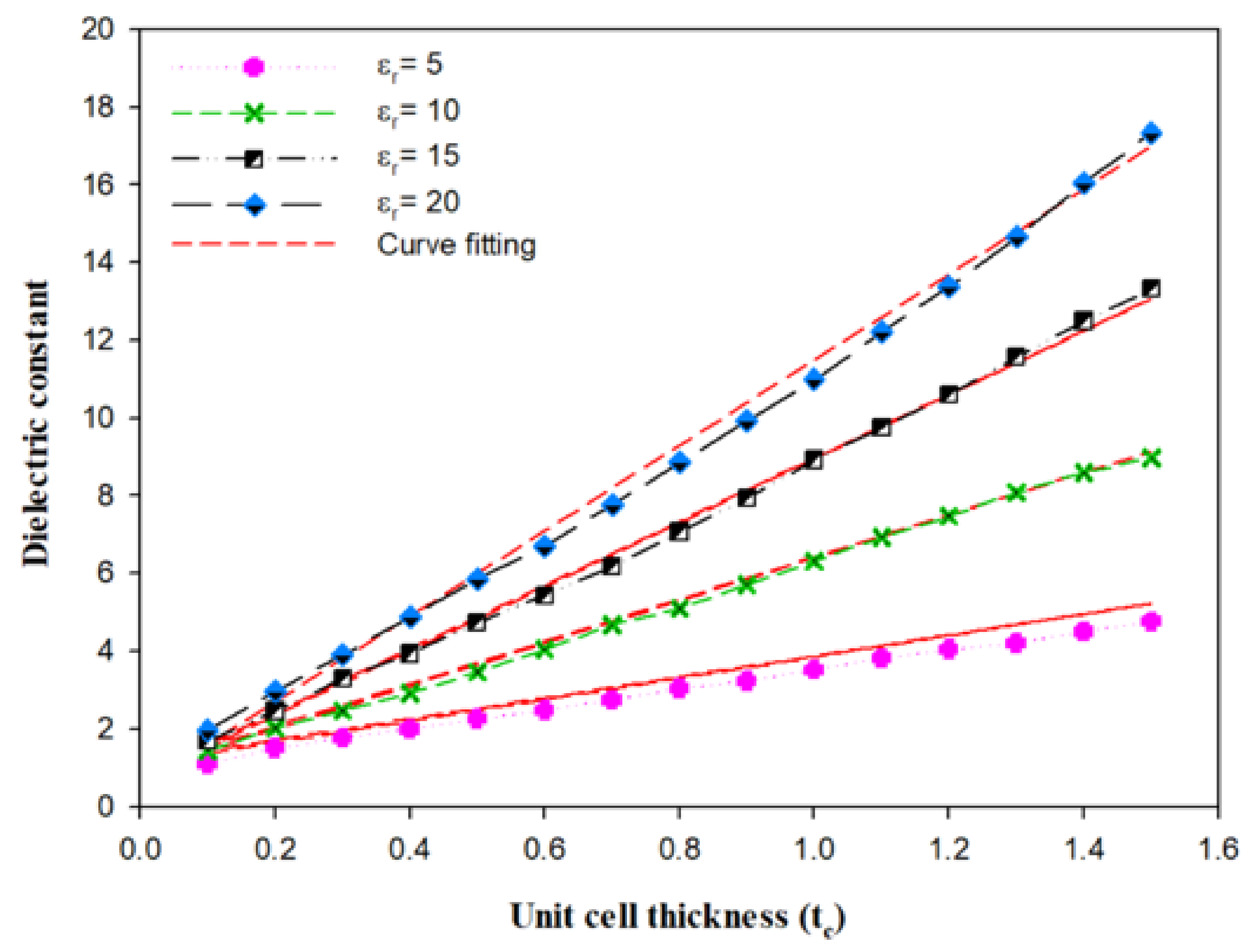 Micromachines 14 00436 g016 550