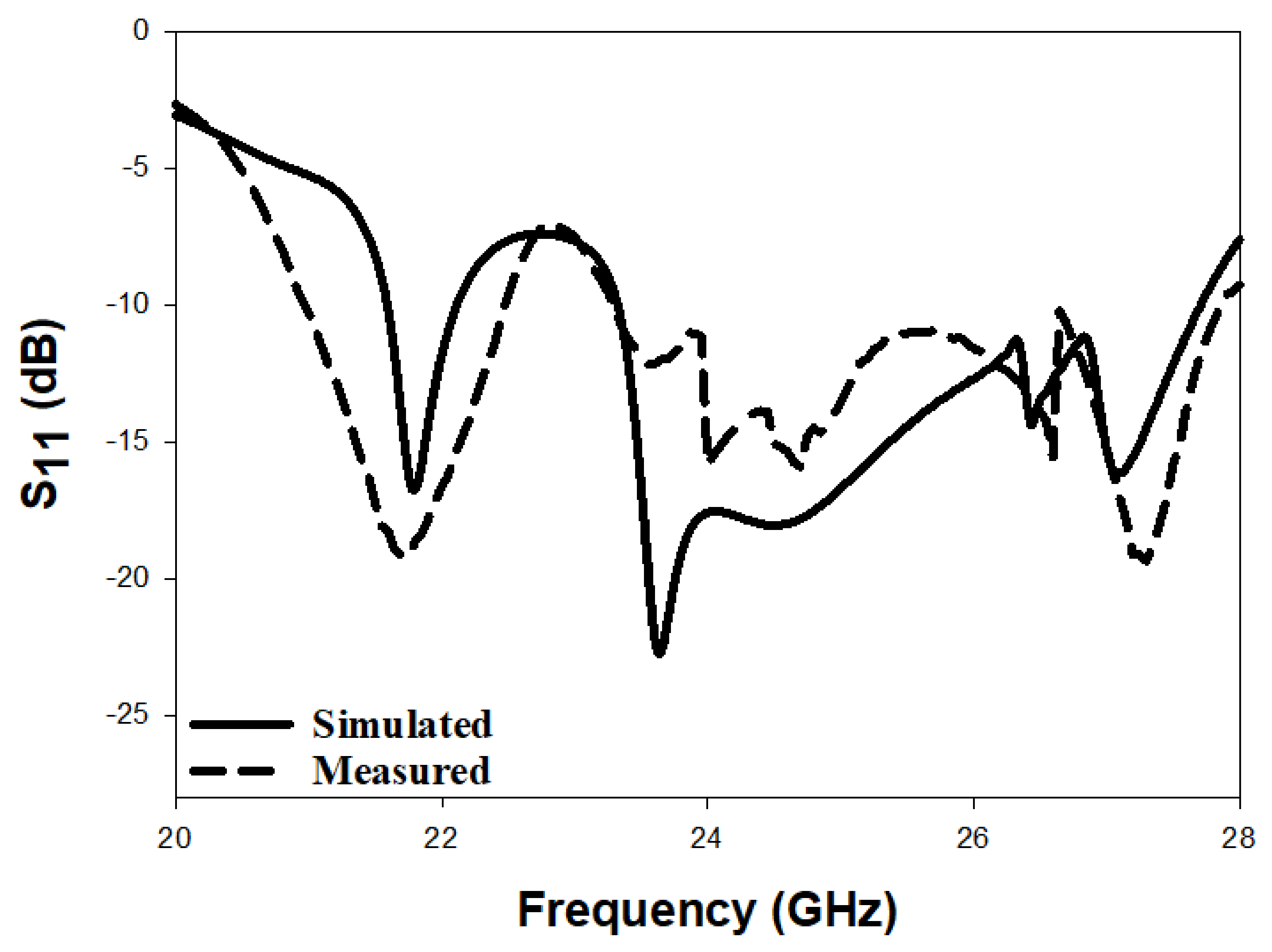 Micromachines 14 00436 g019 550