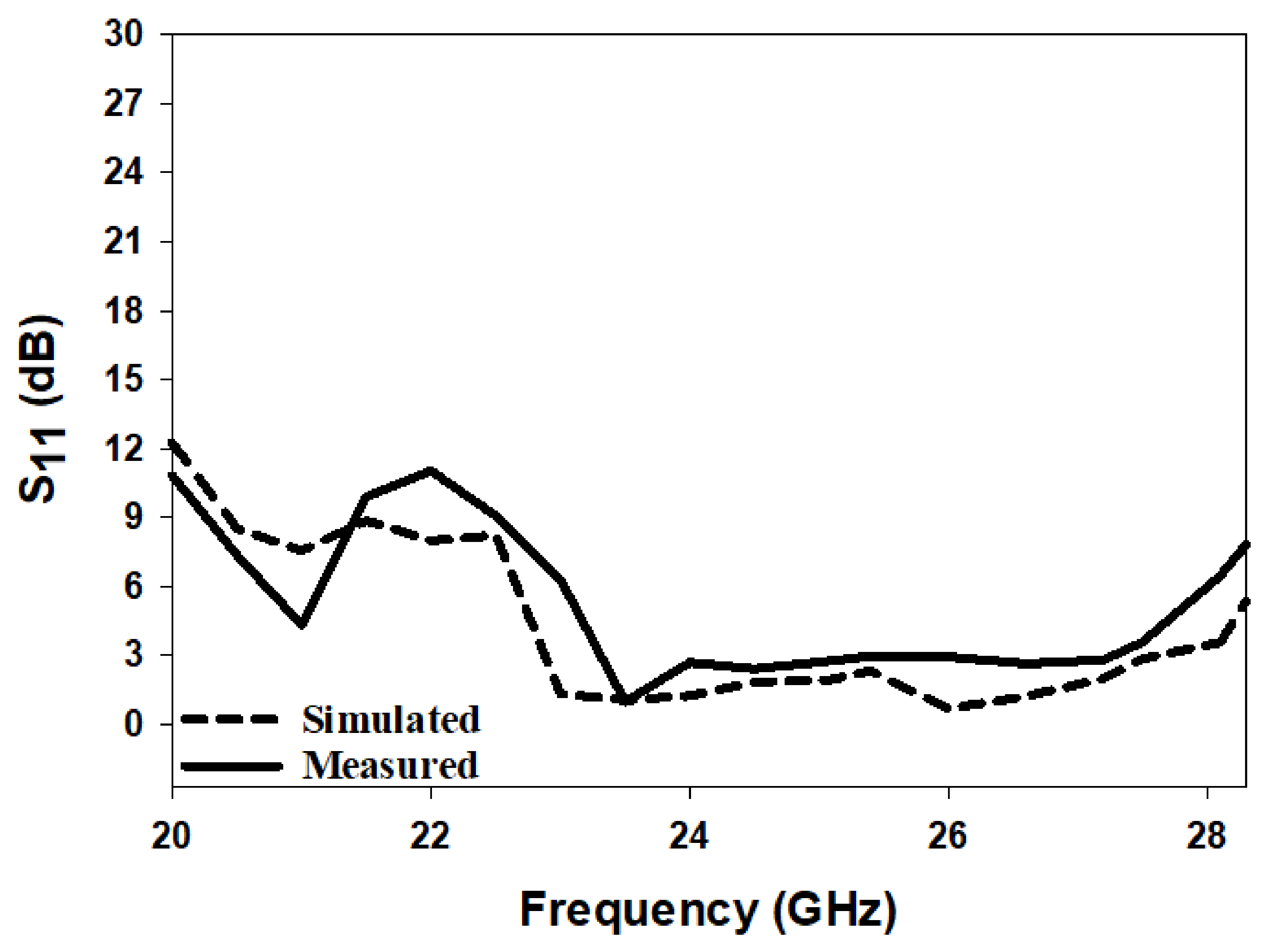 Micromachines 14 00436 g020 550