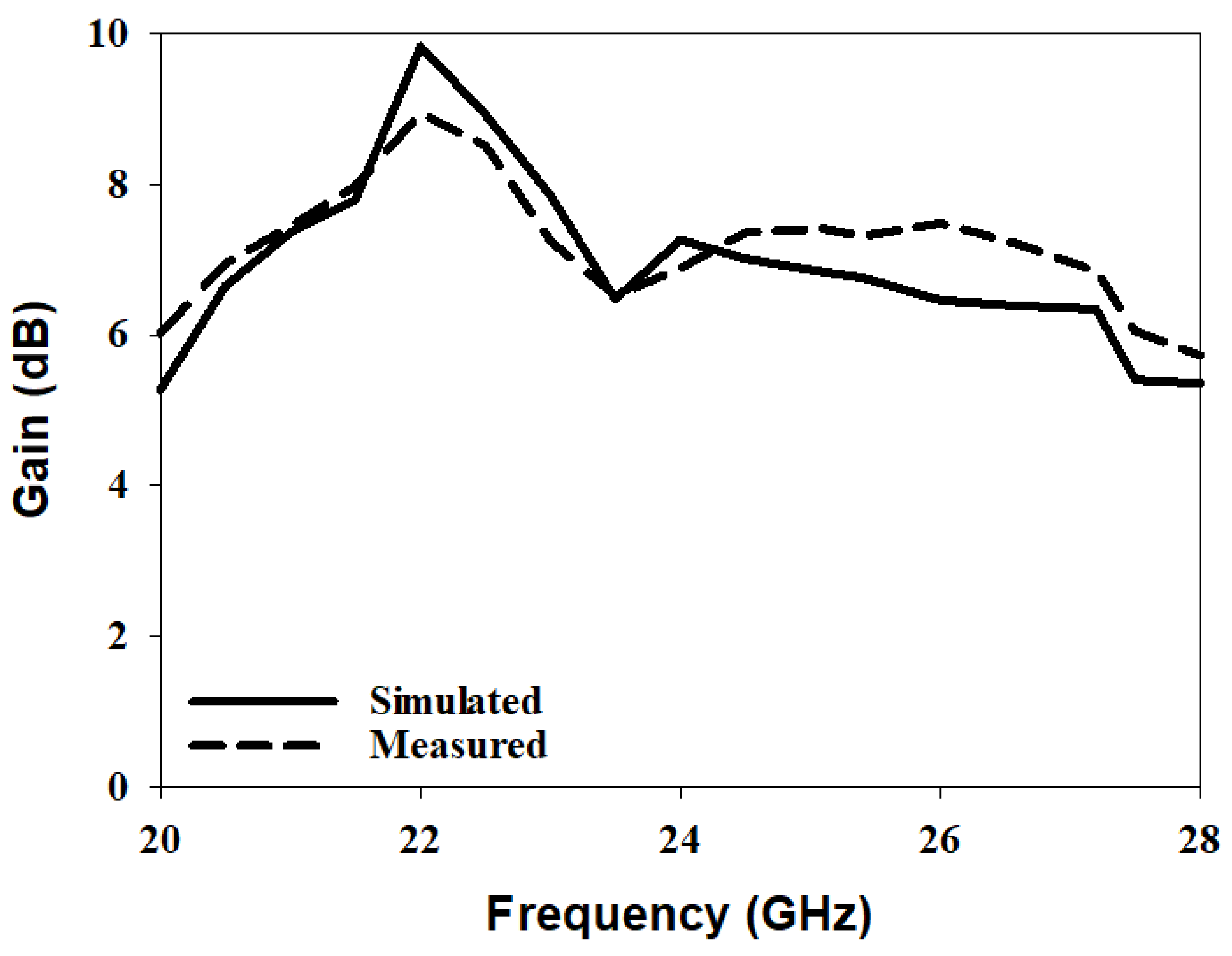 Micromachines 14 00436 g021 550